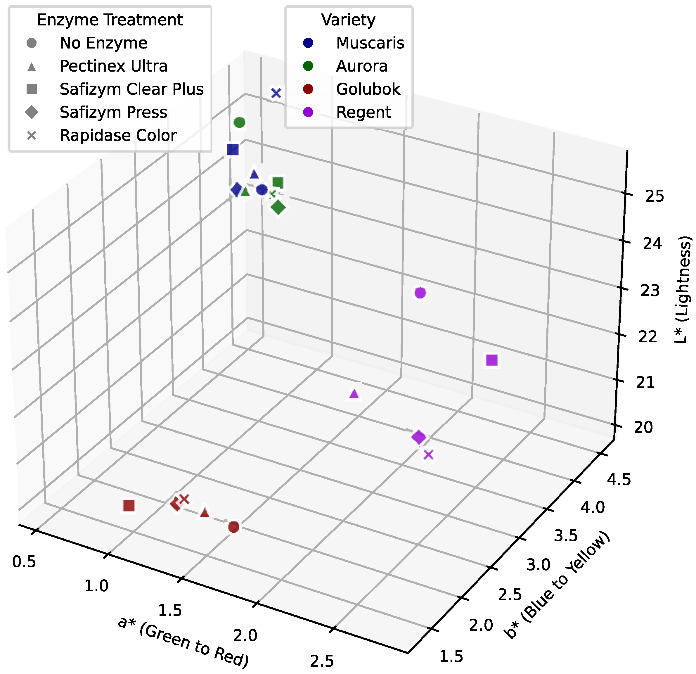 Molecules 30 00556 g004
