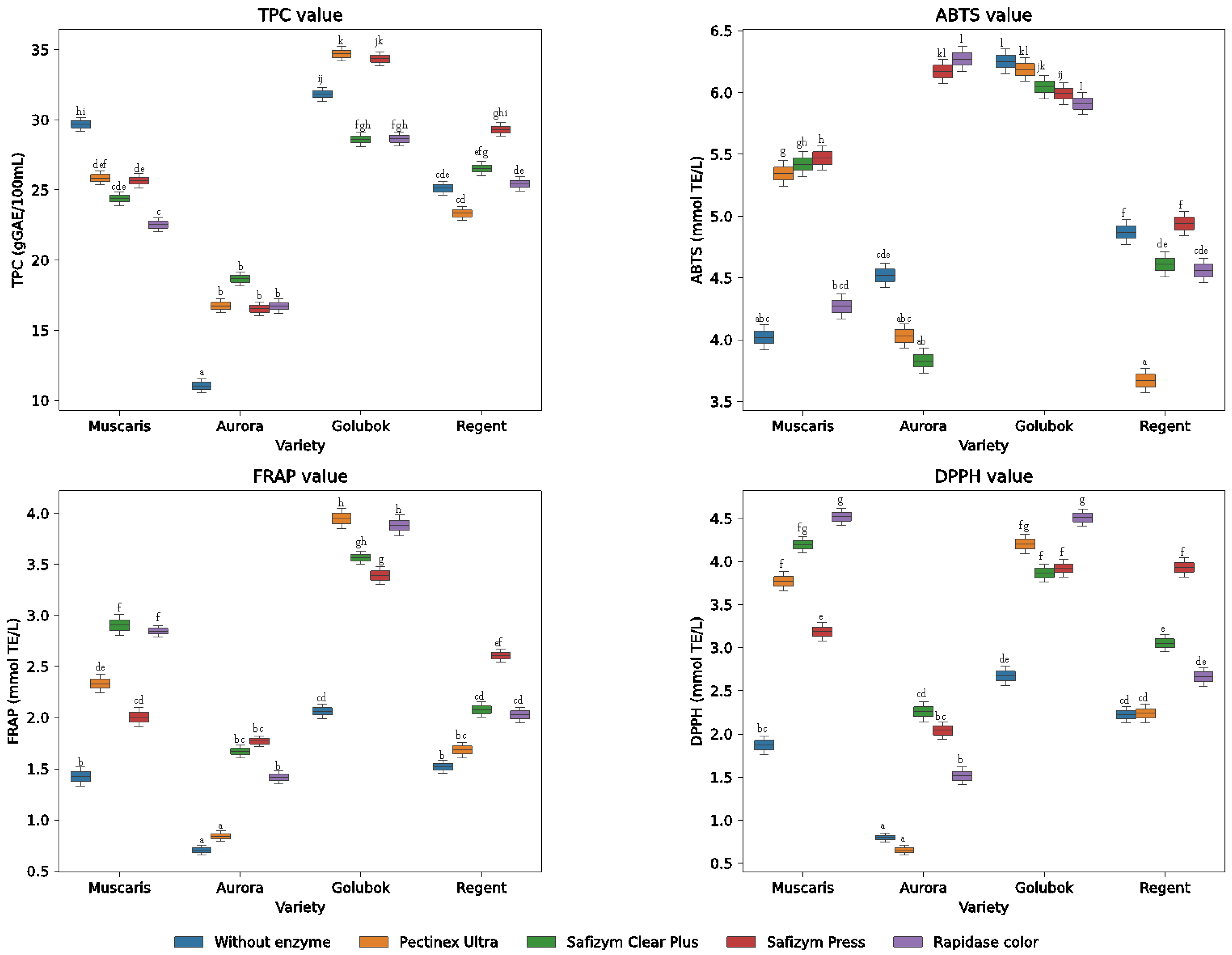 Molecules 30 00556 g006