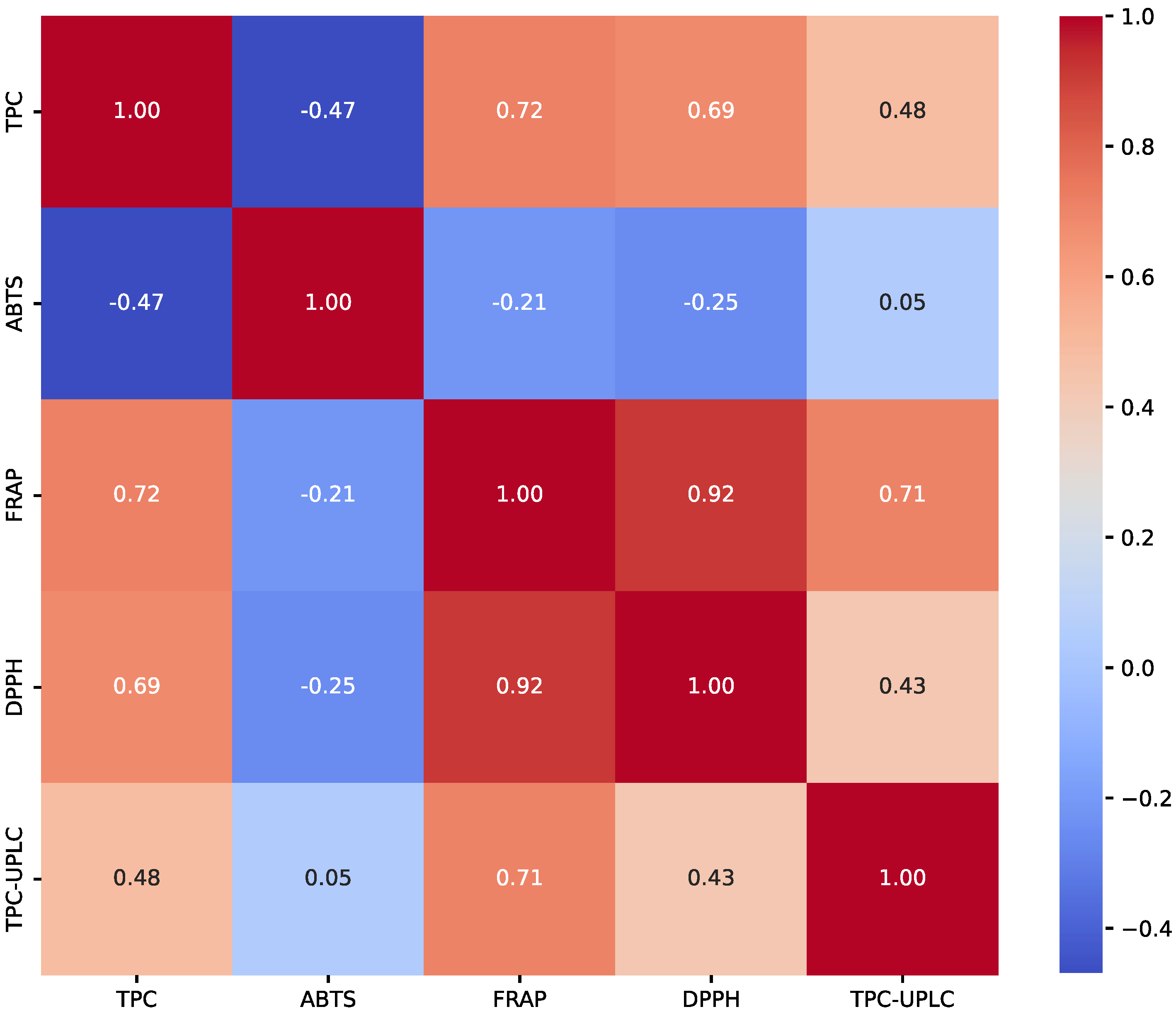 Molecules 30 00556 g007