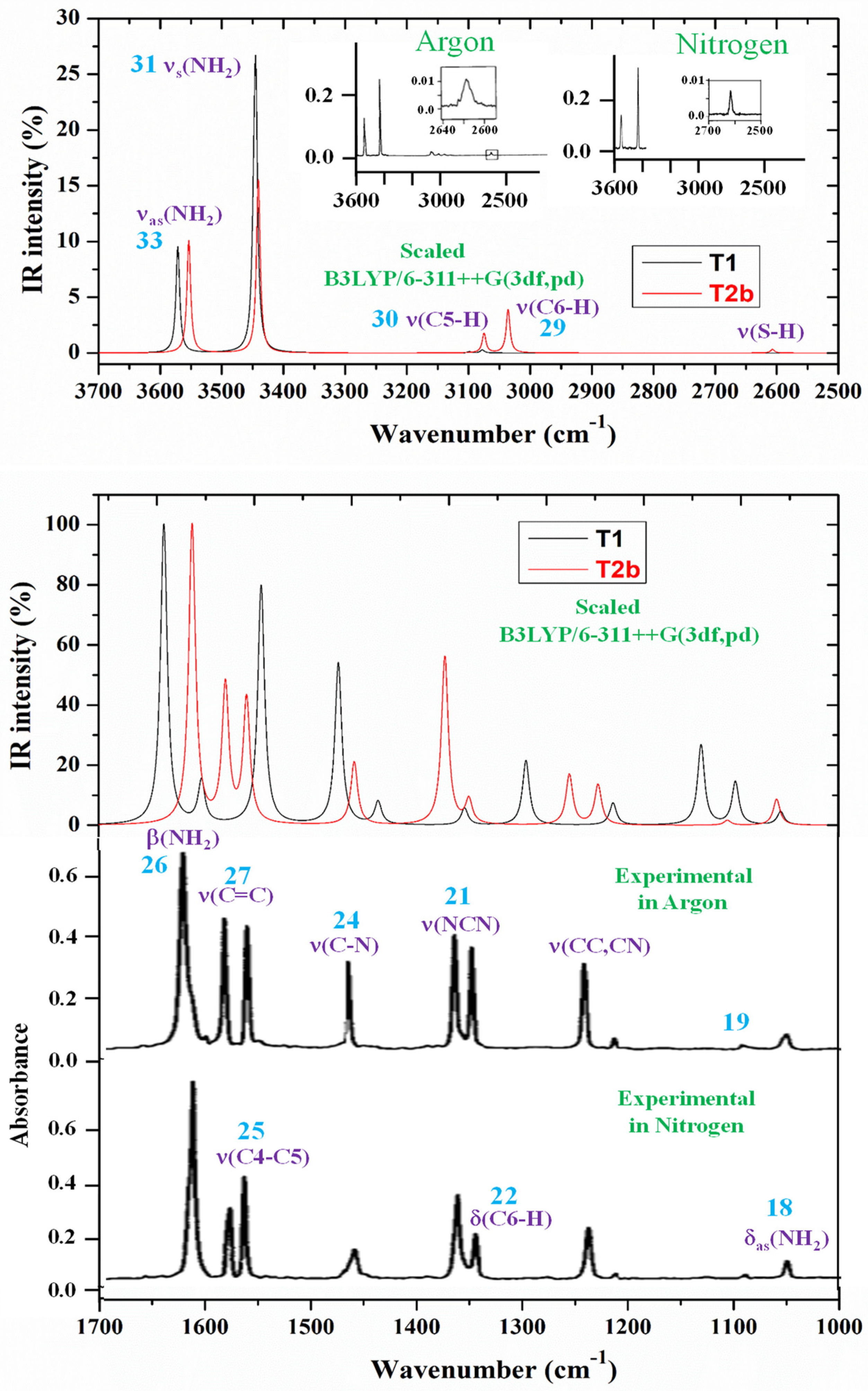 Molecules 30 00559 g007a Molecules 30 00559 g007a