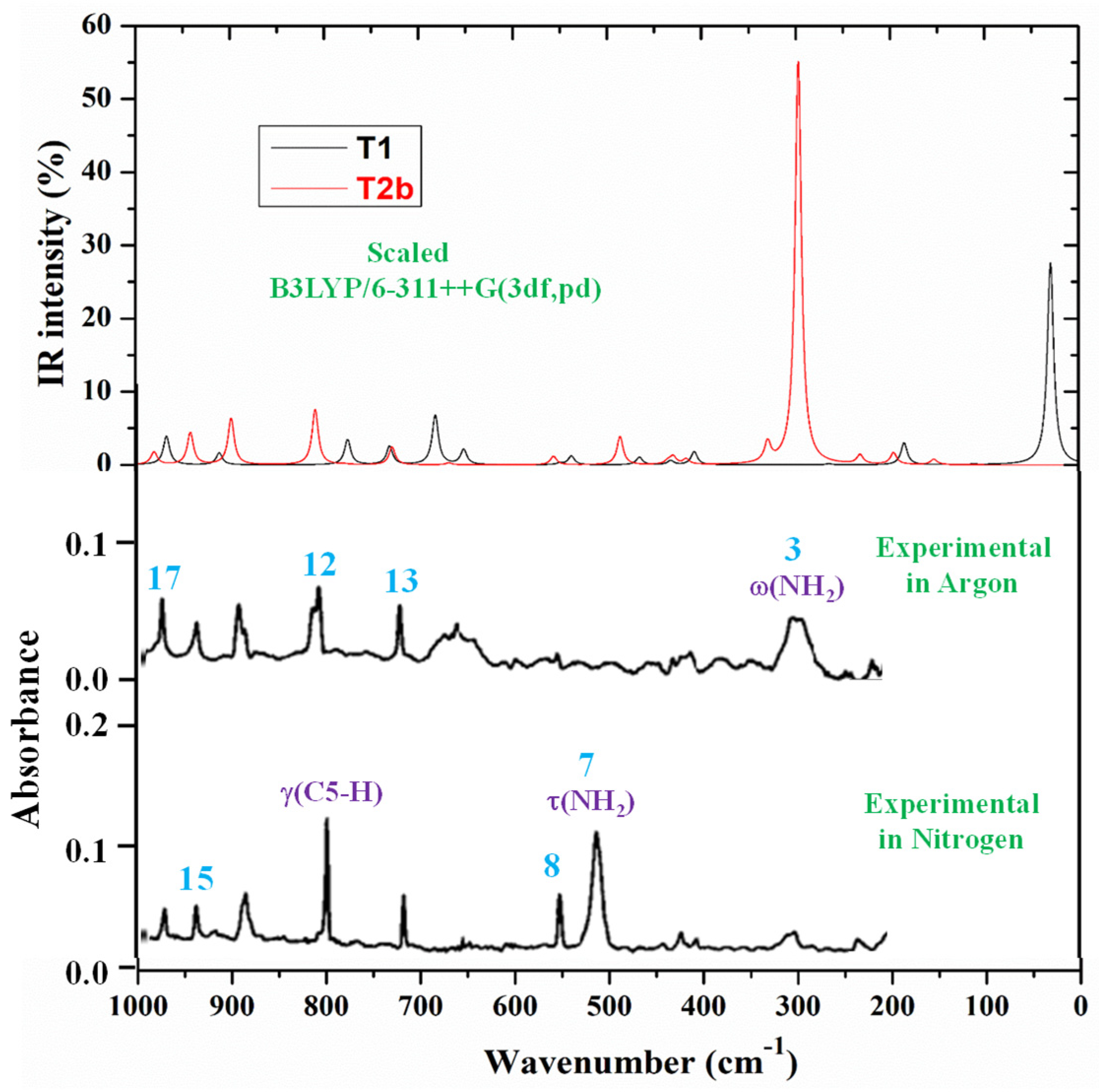 Molecules 30 00559 g007b Molecules 30 00559 g007b