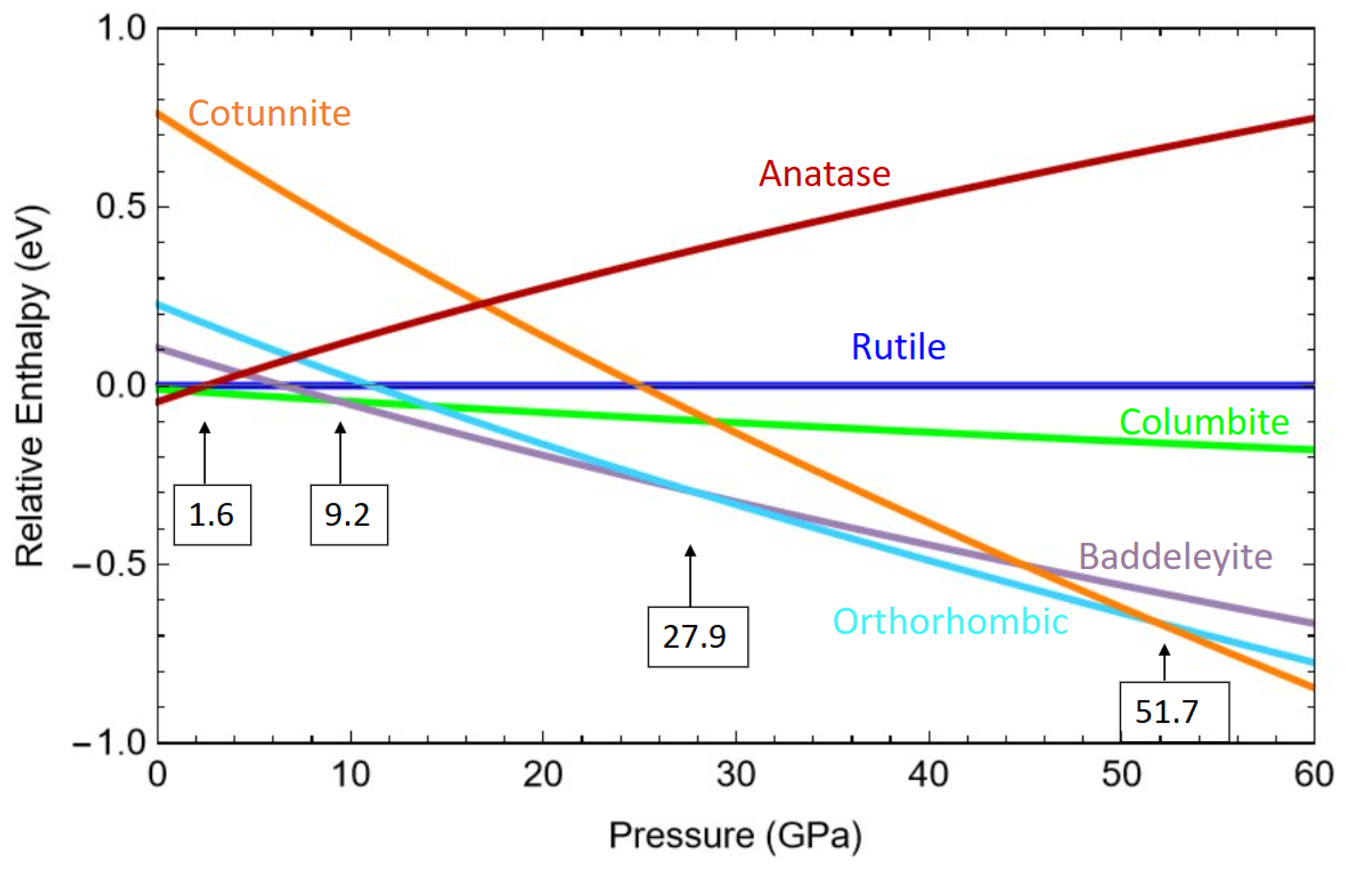 Molecules 30 00560 g004 Molecules 30 00560 g004