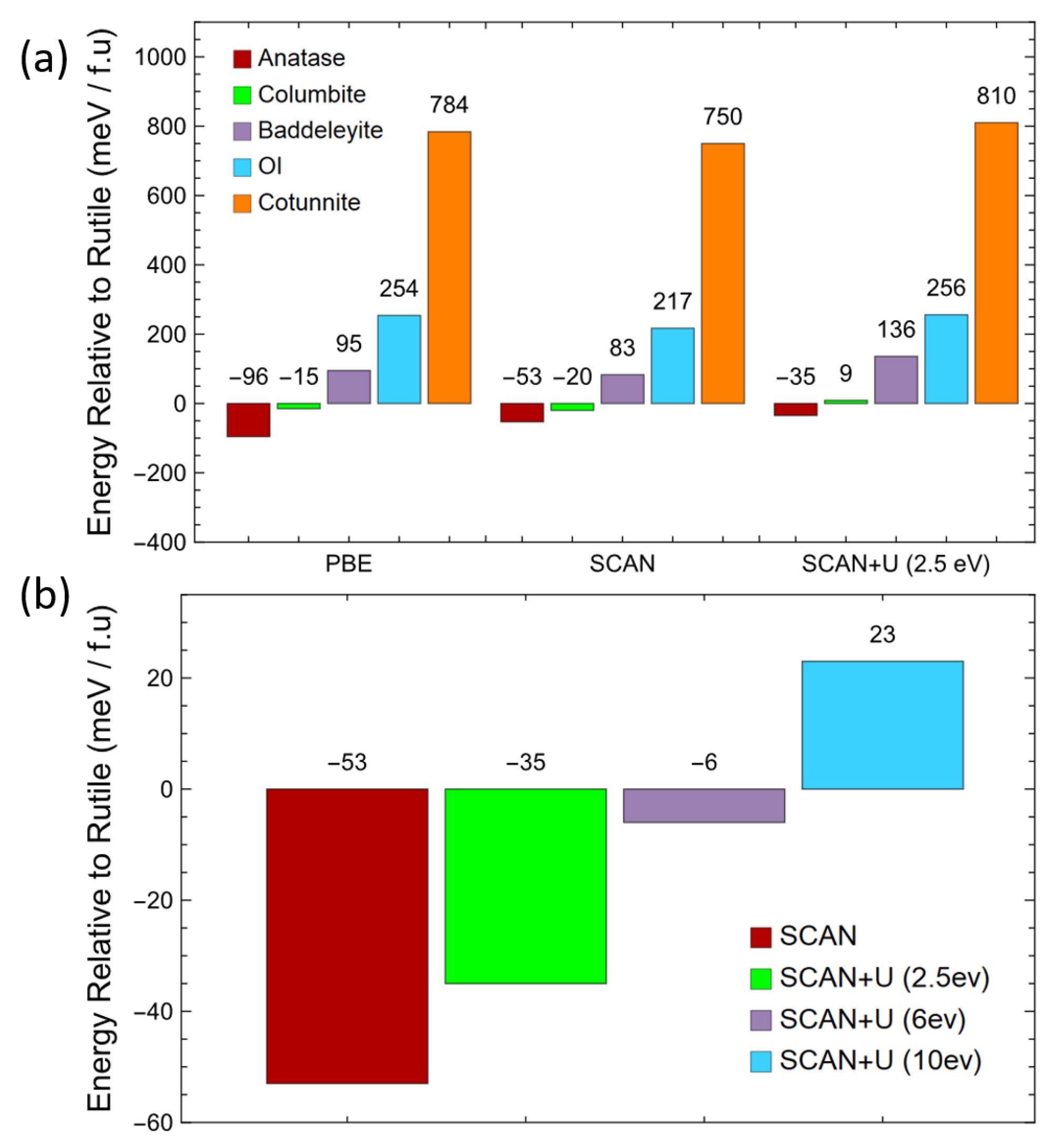 Molecules 30 00560 g005 Molecules 30 00560 g005