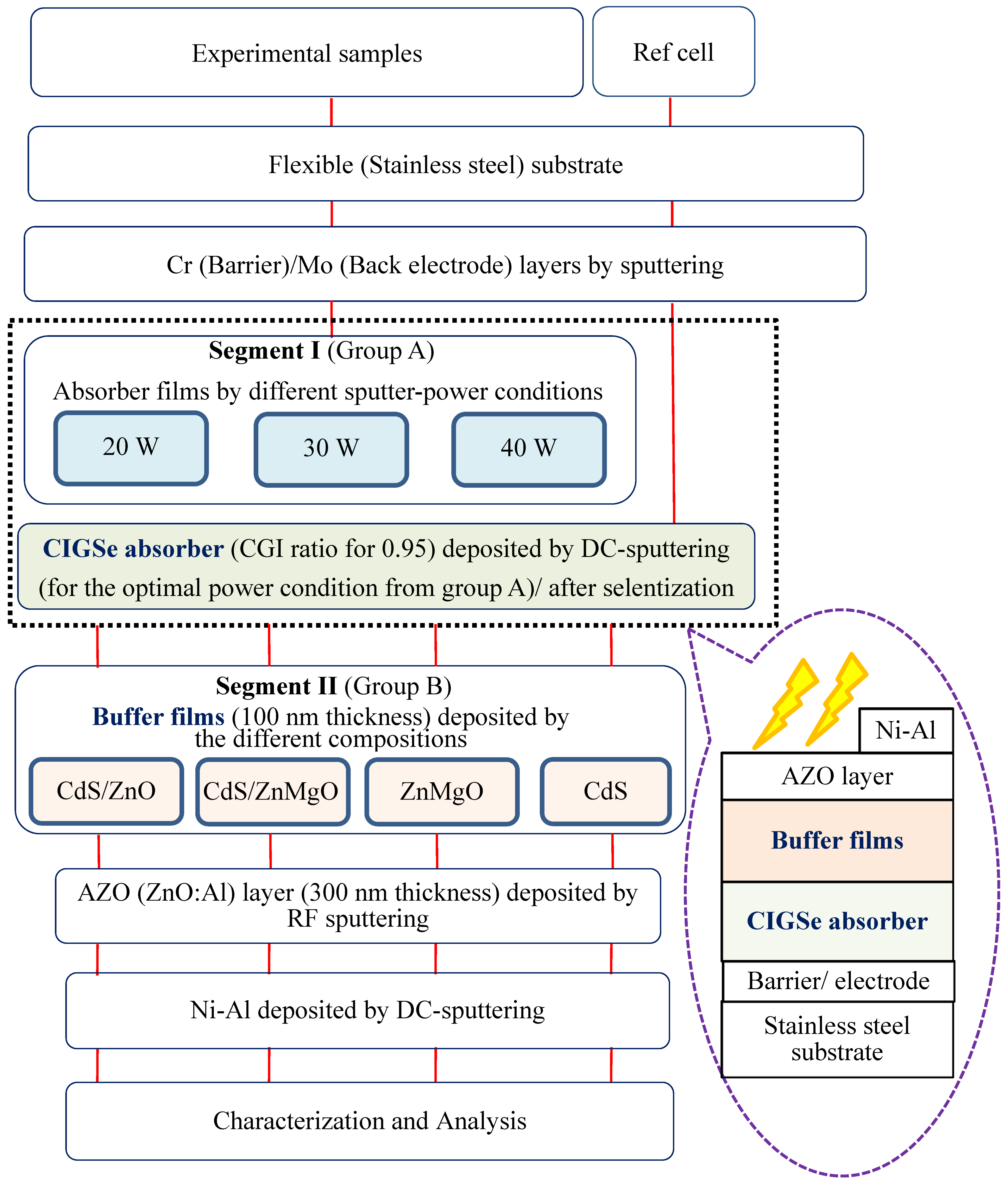 Molecules 30 00562 g001