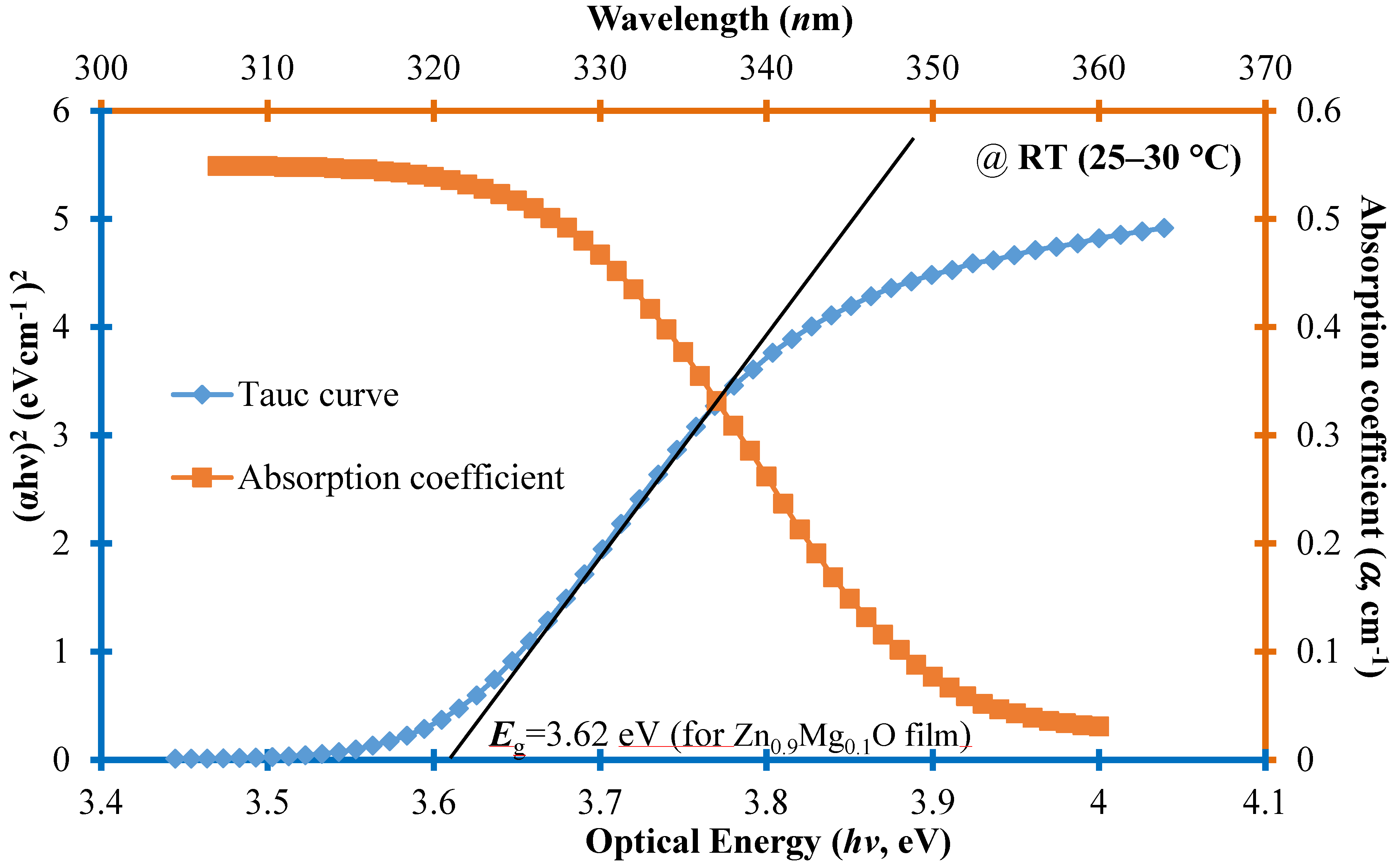 Molecules 30 00562 g003