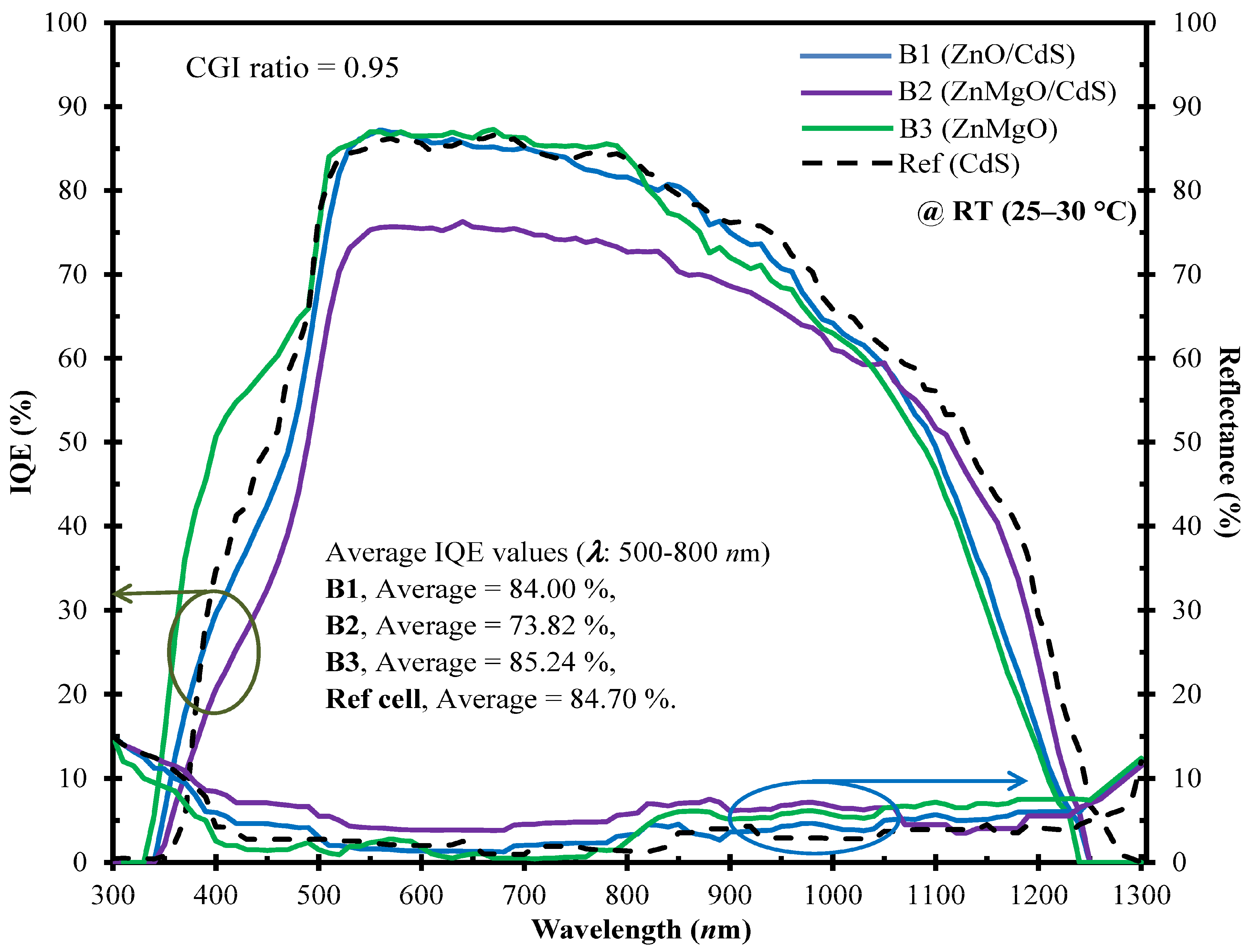 Molecules 30 00562 g005