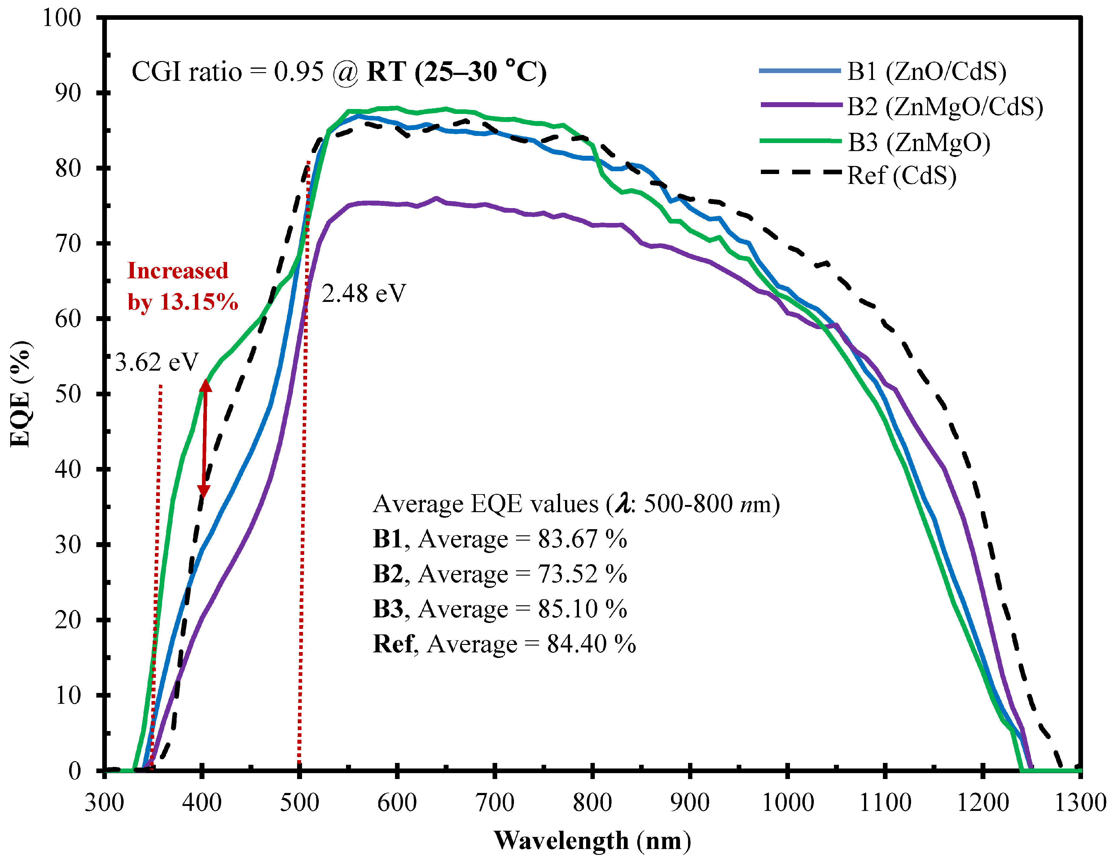 Molecules 30 00562 g006