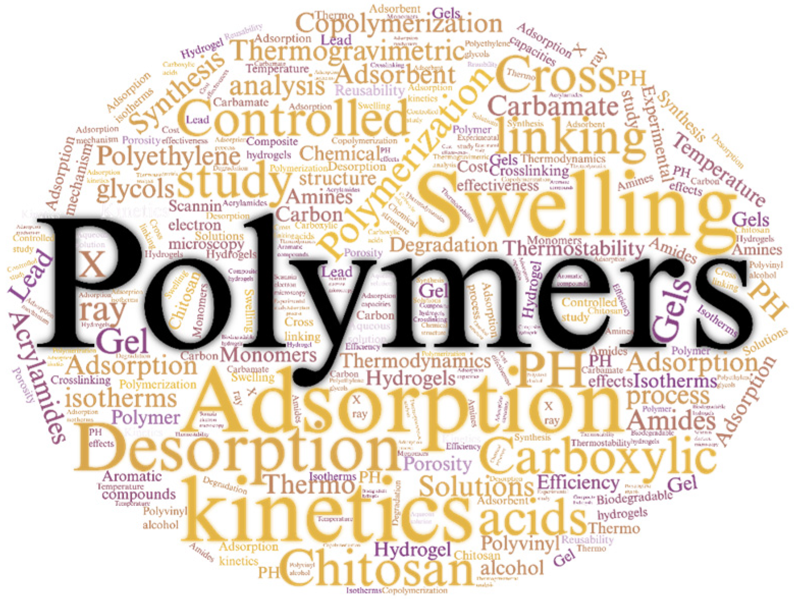 Molecules 30 00563 g004