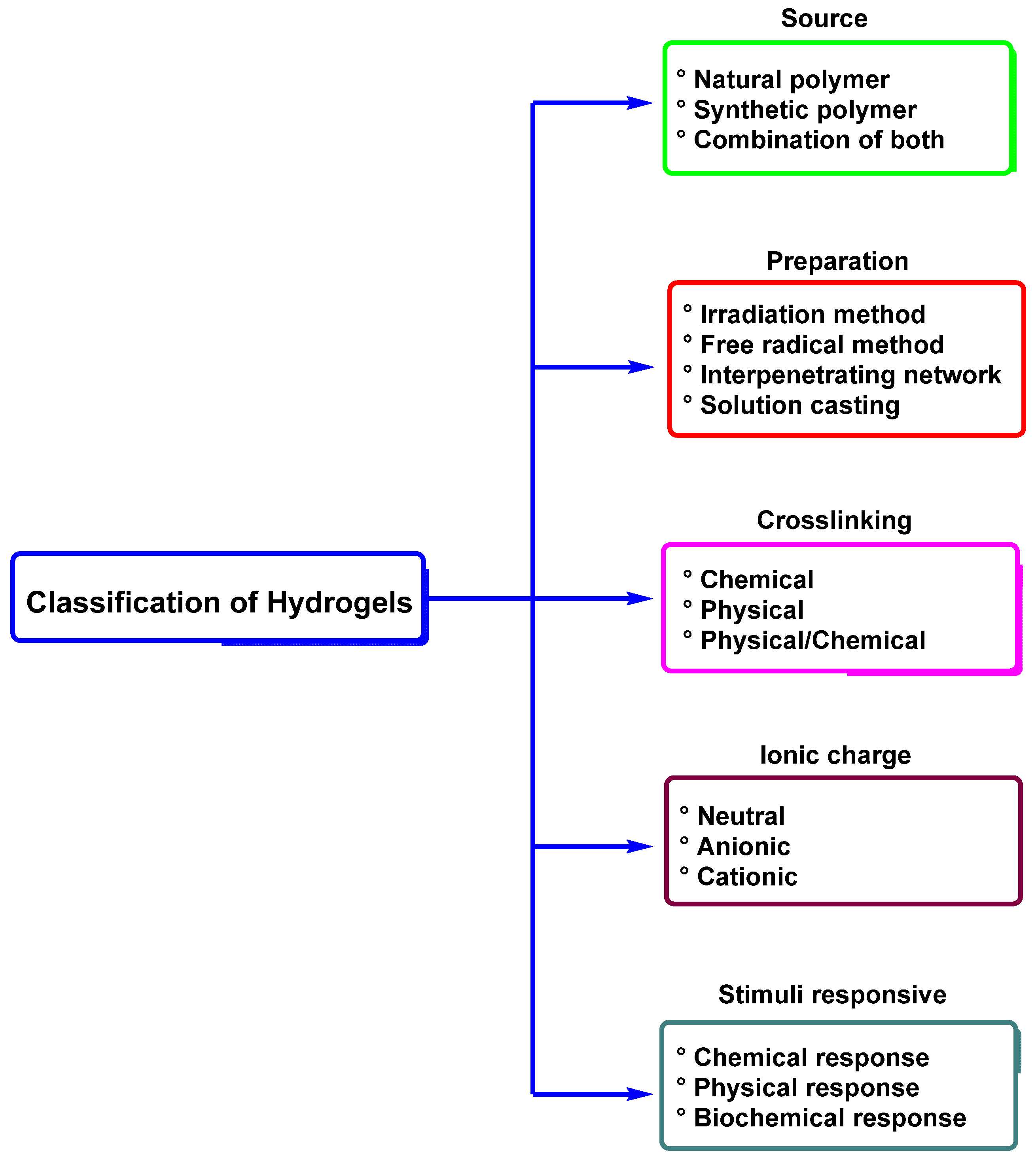 Molecules 30 00563 g014
