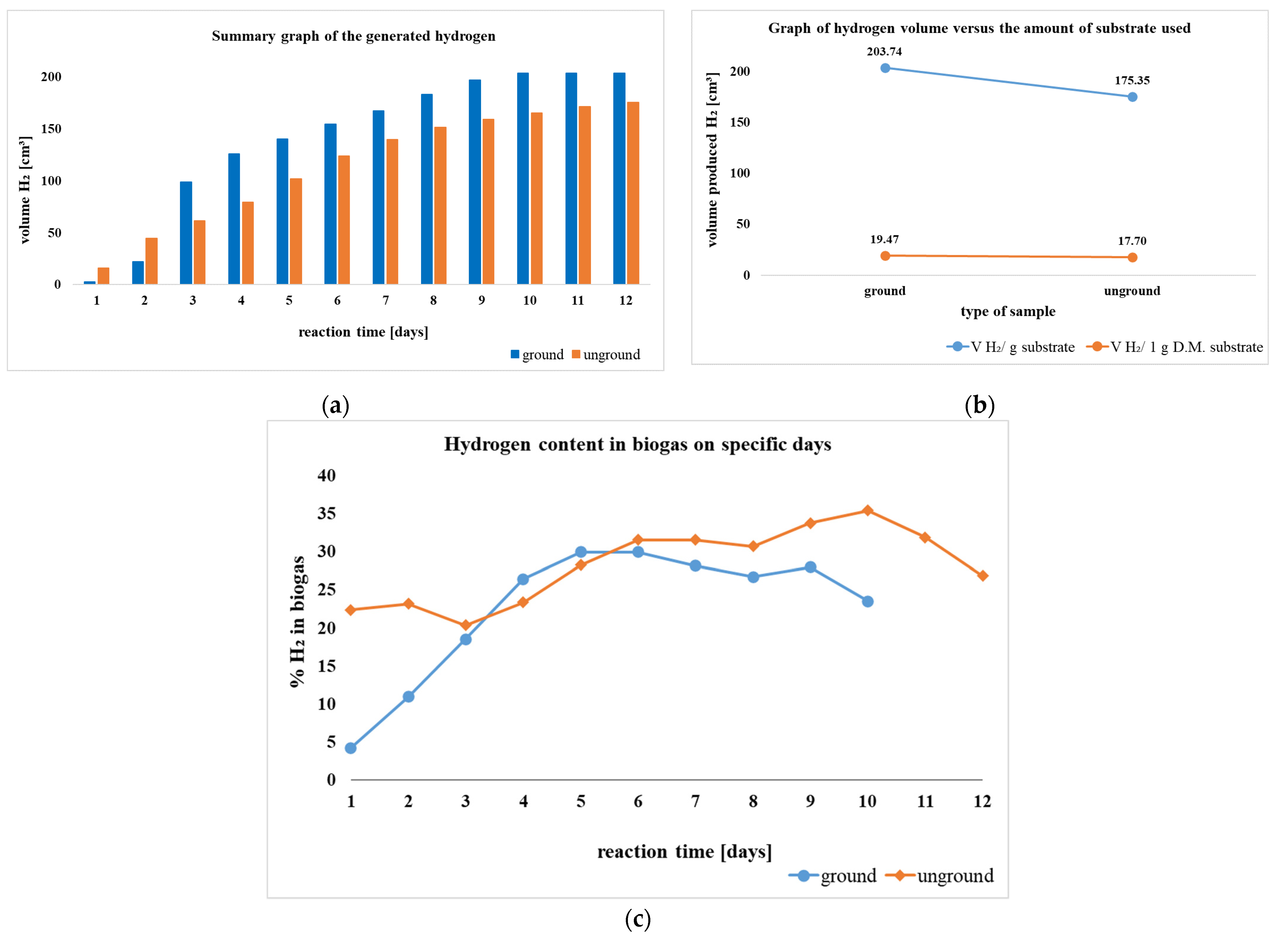 Molecules 30 00565 g010