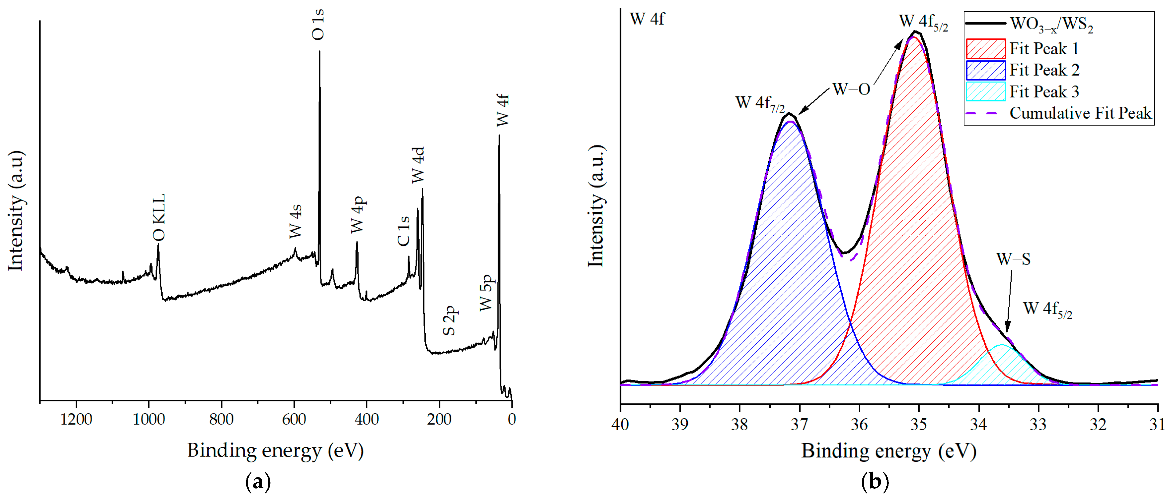 Molecules 30 00566 g003a