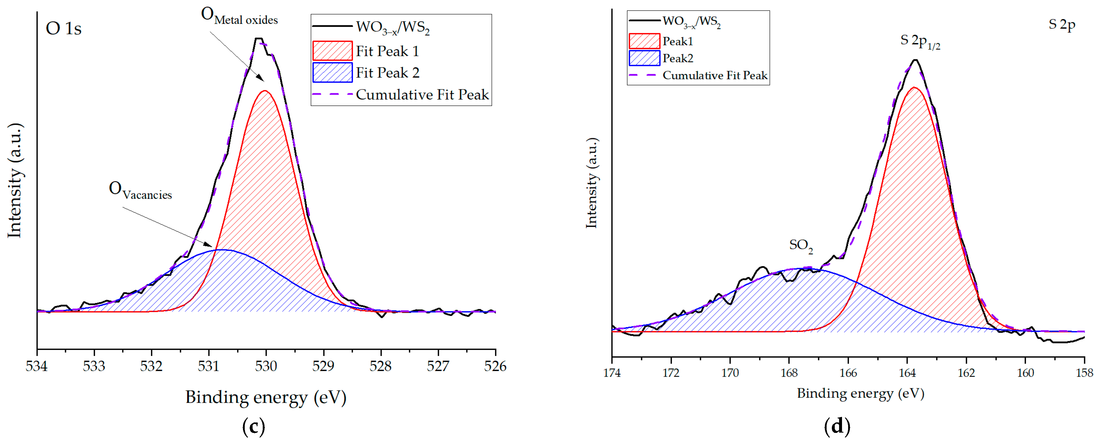 Molecules 30 00566 g003b