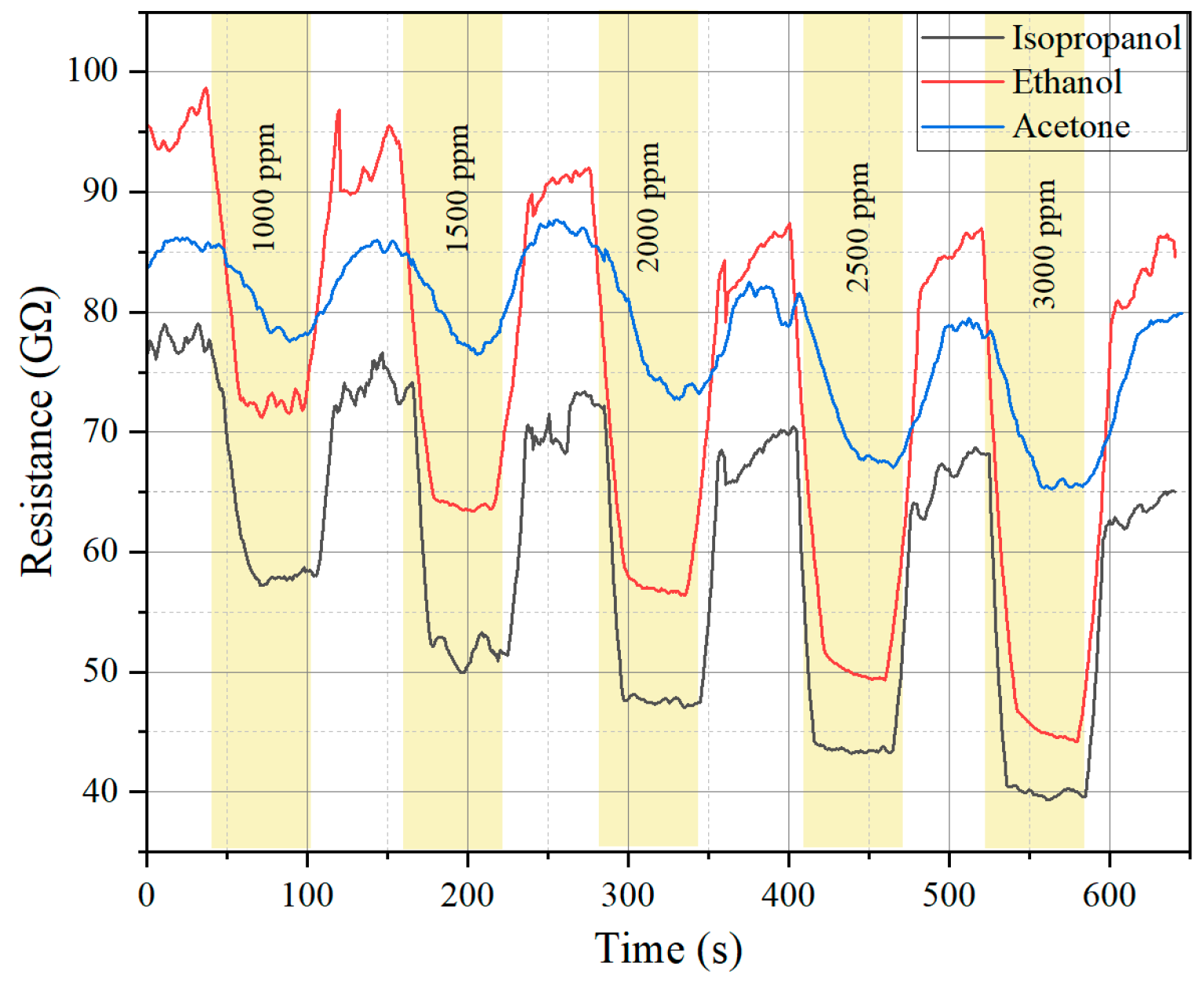 Molecules 30 00566 g005