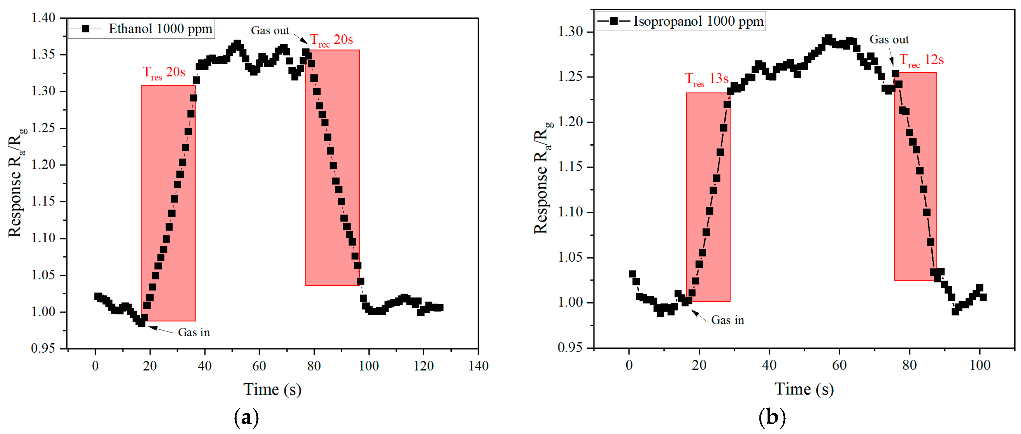 Molecules 30 00566 g007