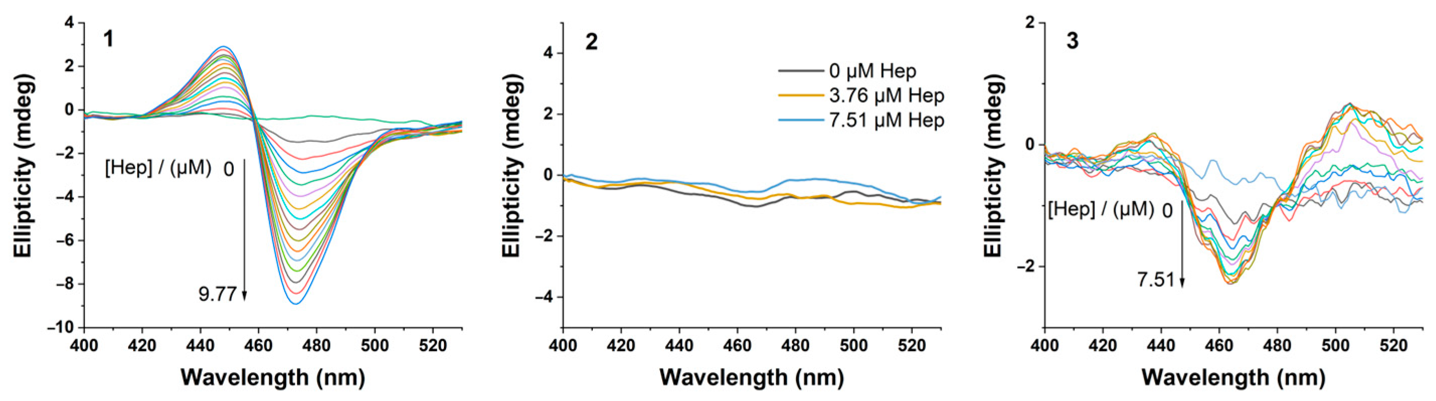 Molecules 30 00570 g005