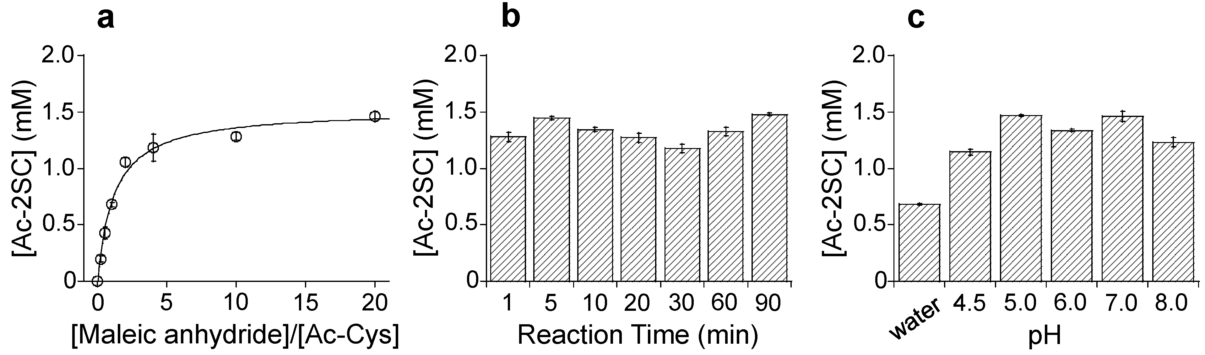 Molecules 30 00571 g003