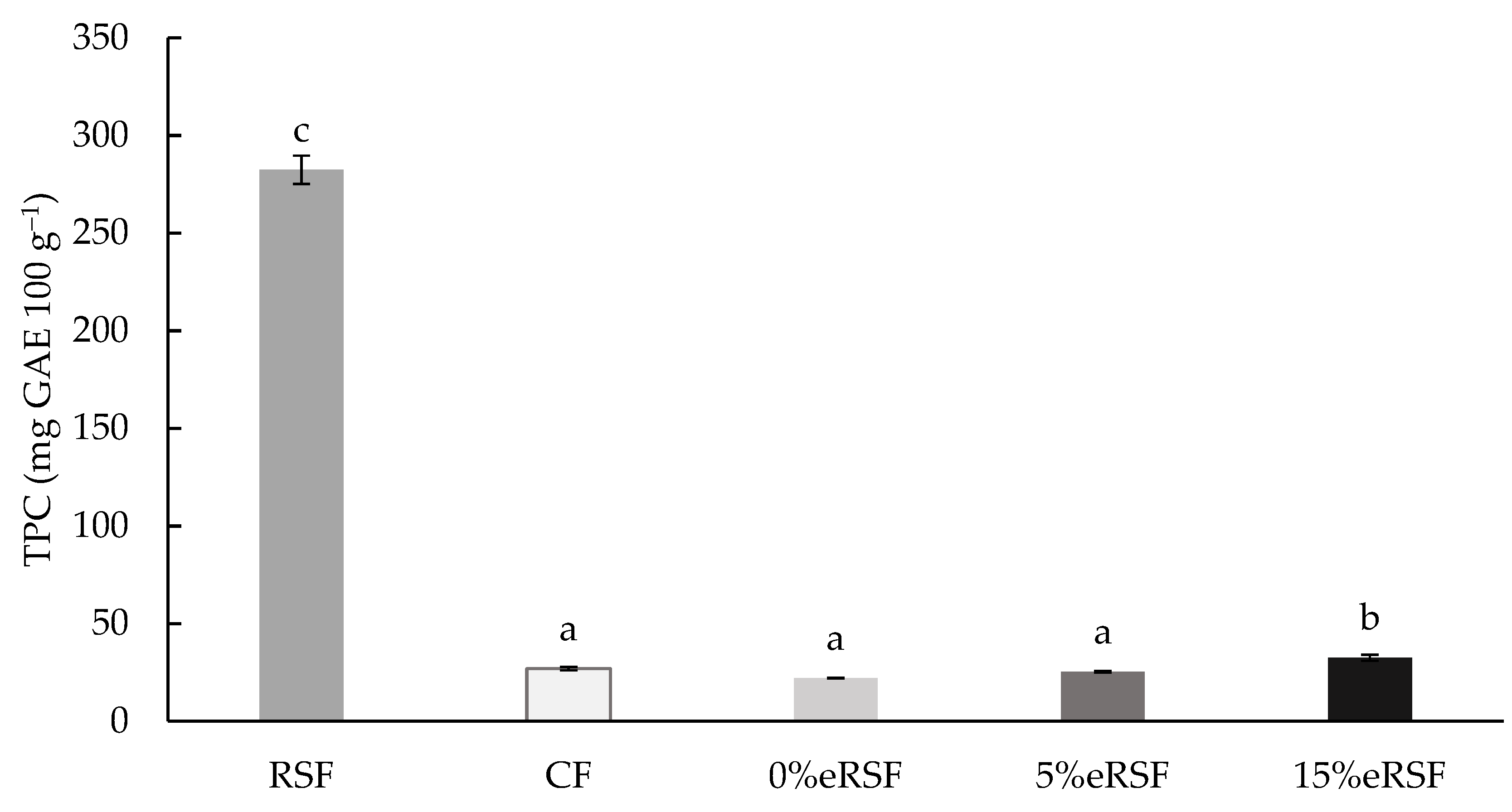 Molecules 30 00573 g003