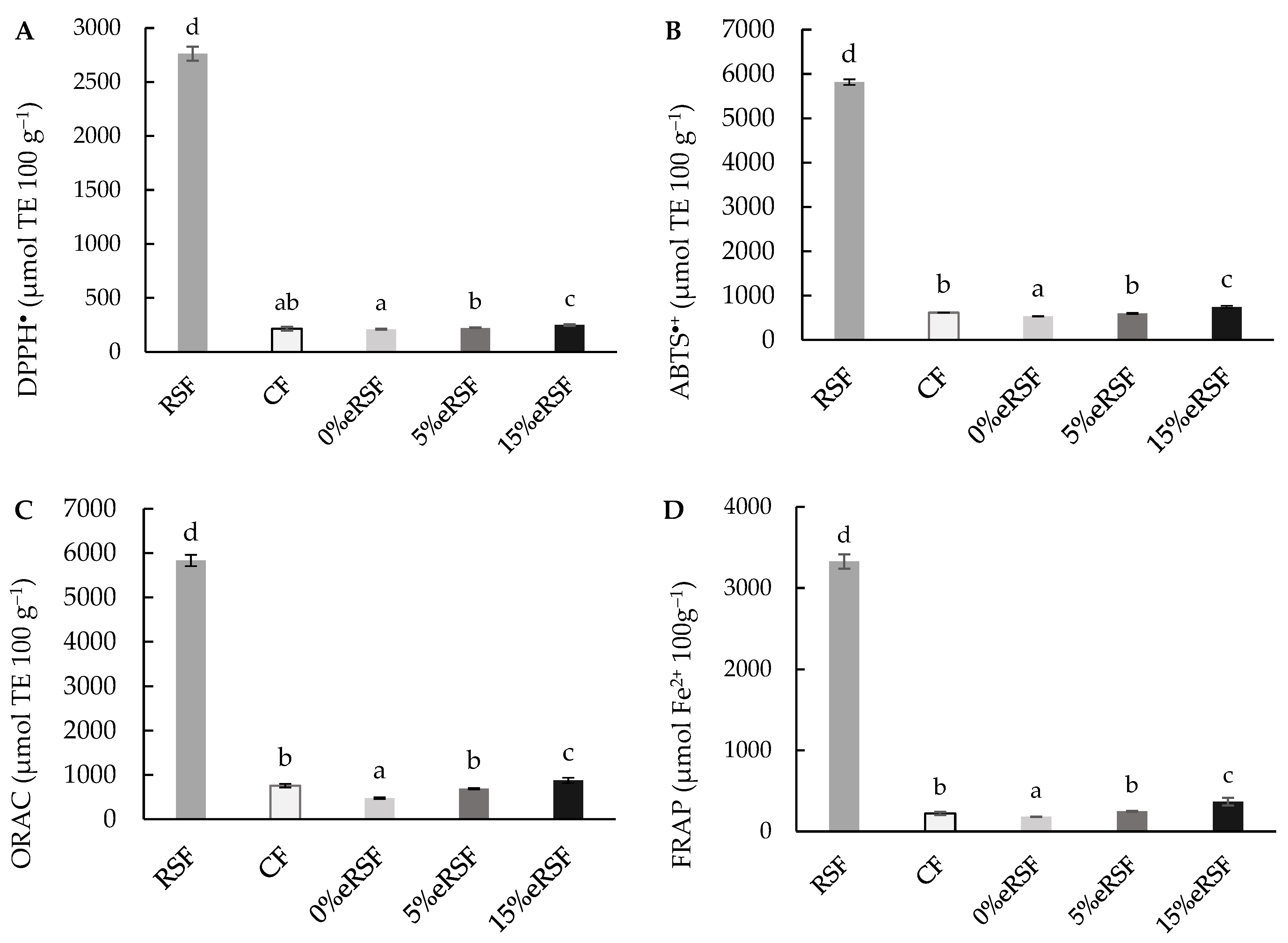 Molecules 30 00573 g004