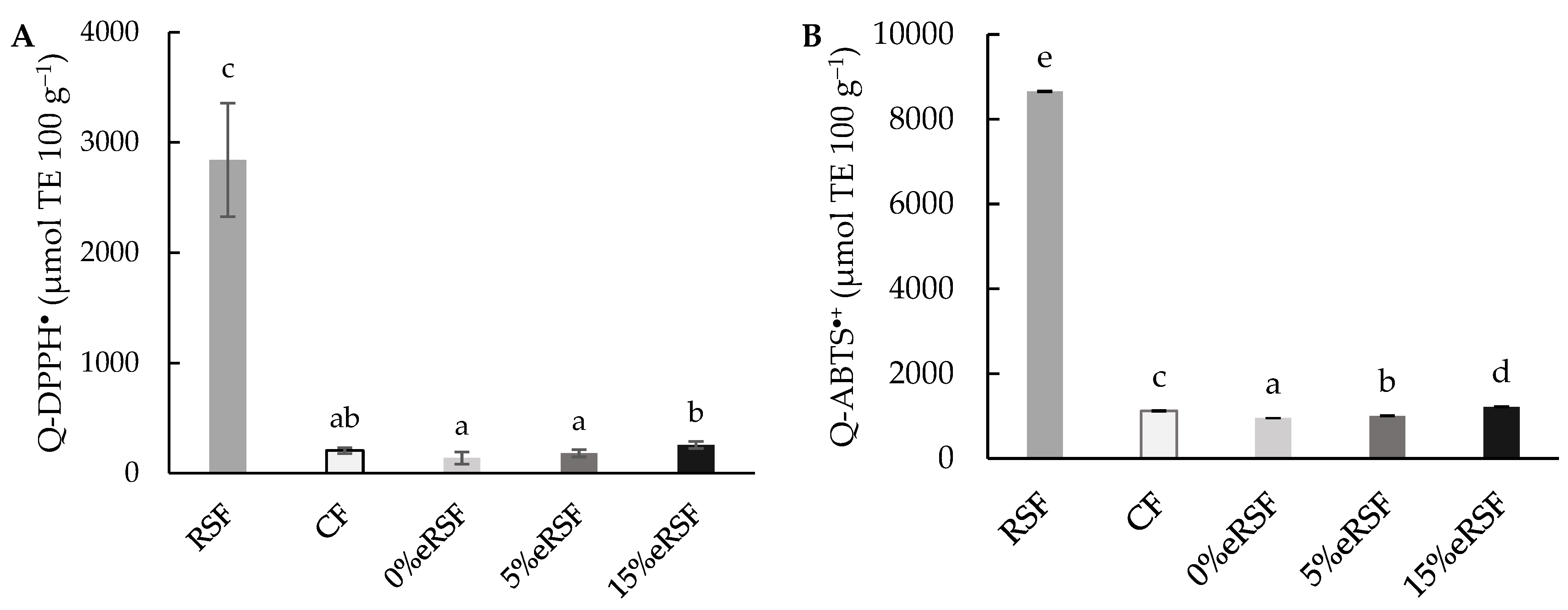 Molecules 30 00573 g005