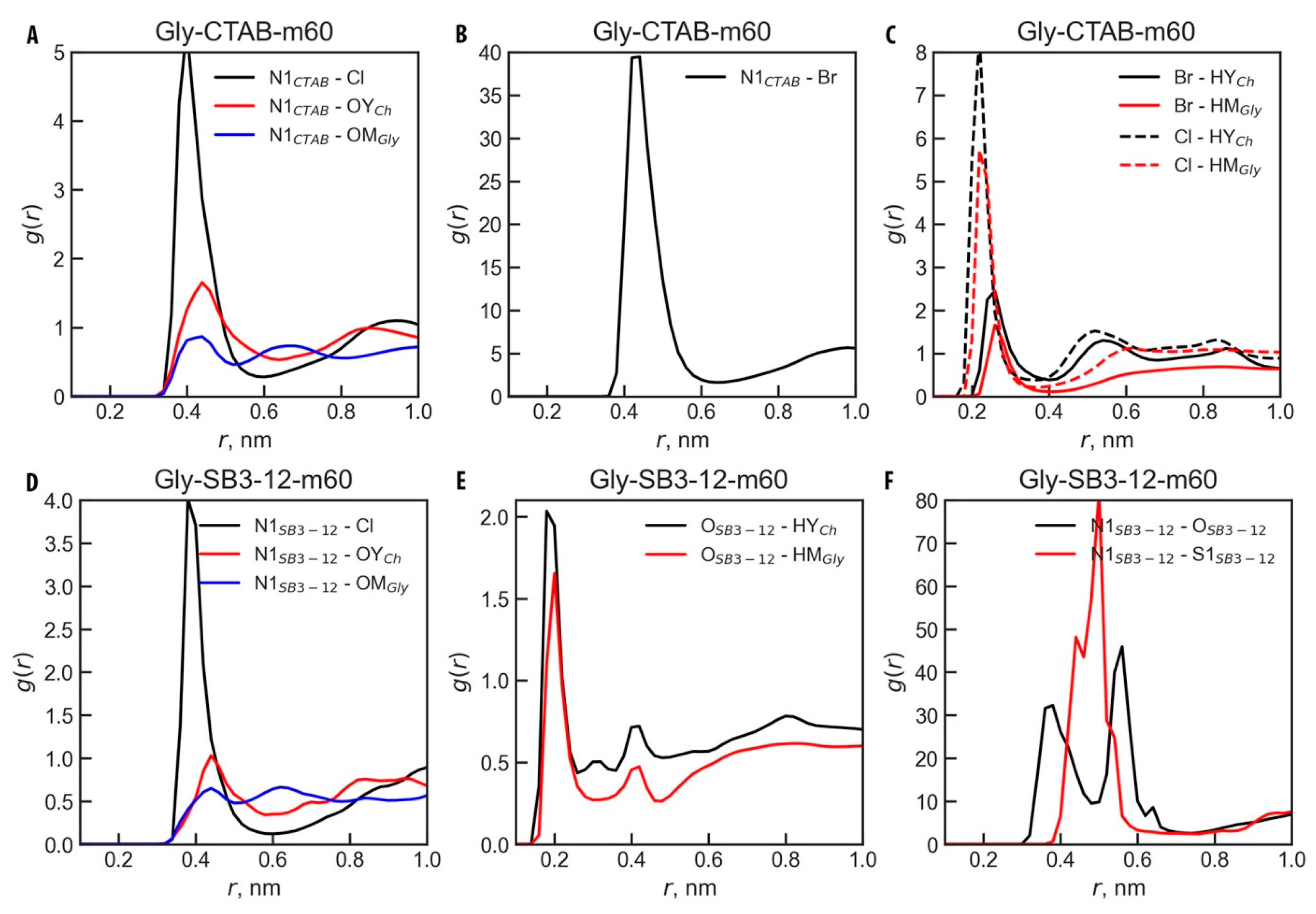 Molecules 30 00574 g007