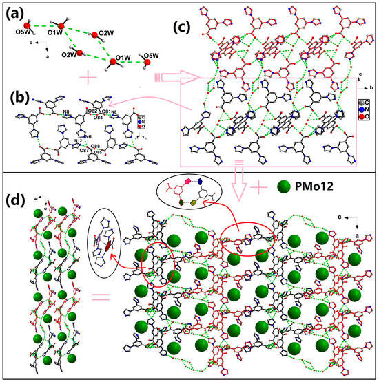 Three New Multifunctional Supramolecular Compounds Based on