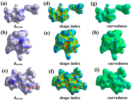 Three New Multifunctional Supramolecular Compounds Based on