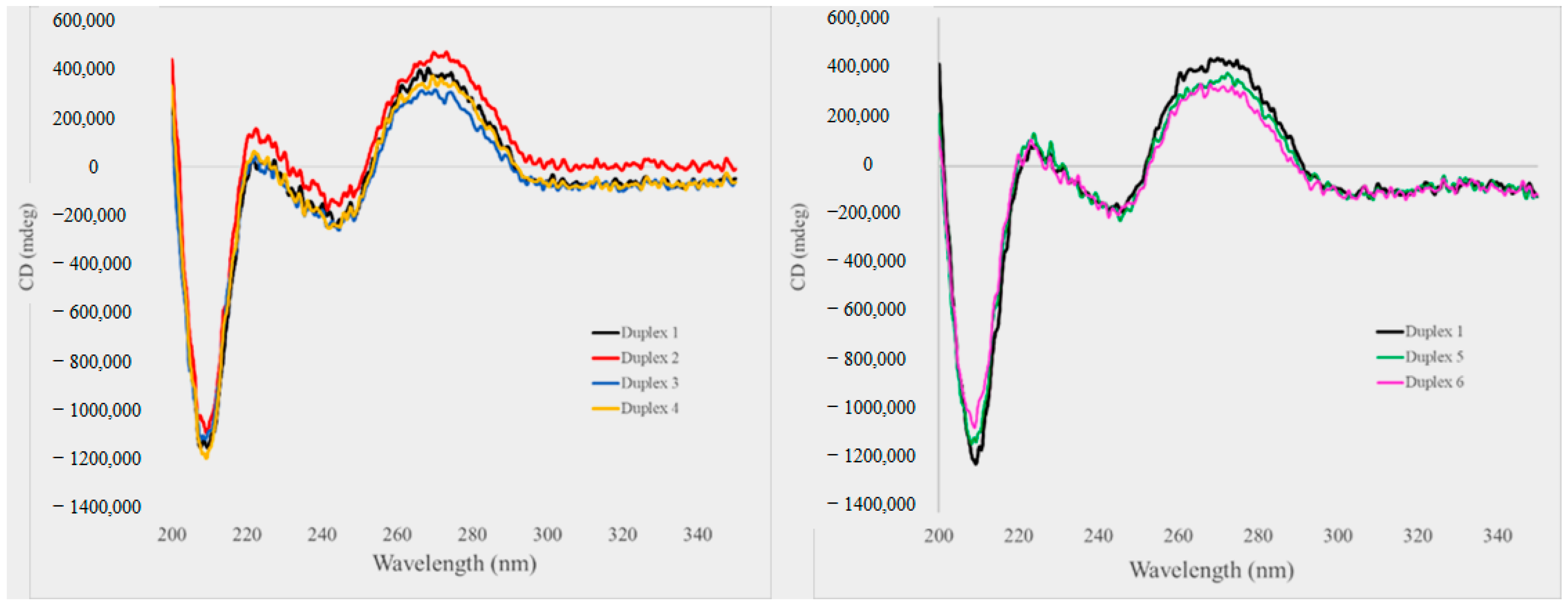 Molecules 30 00581 g002