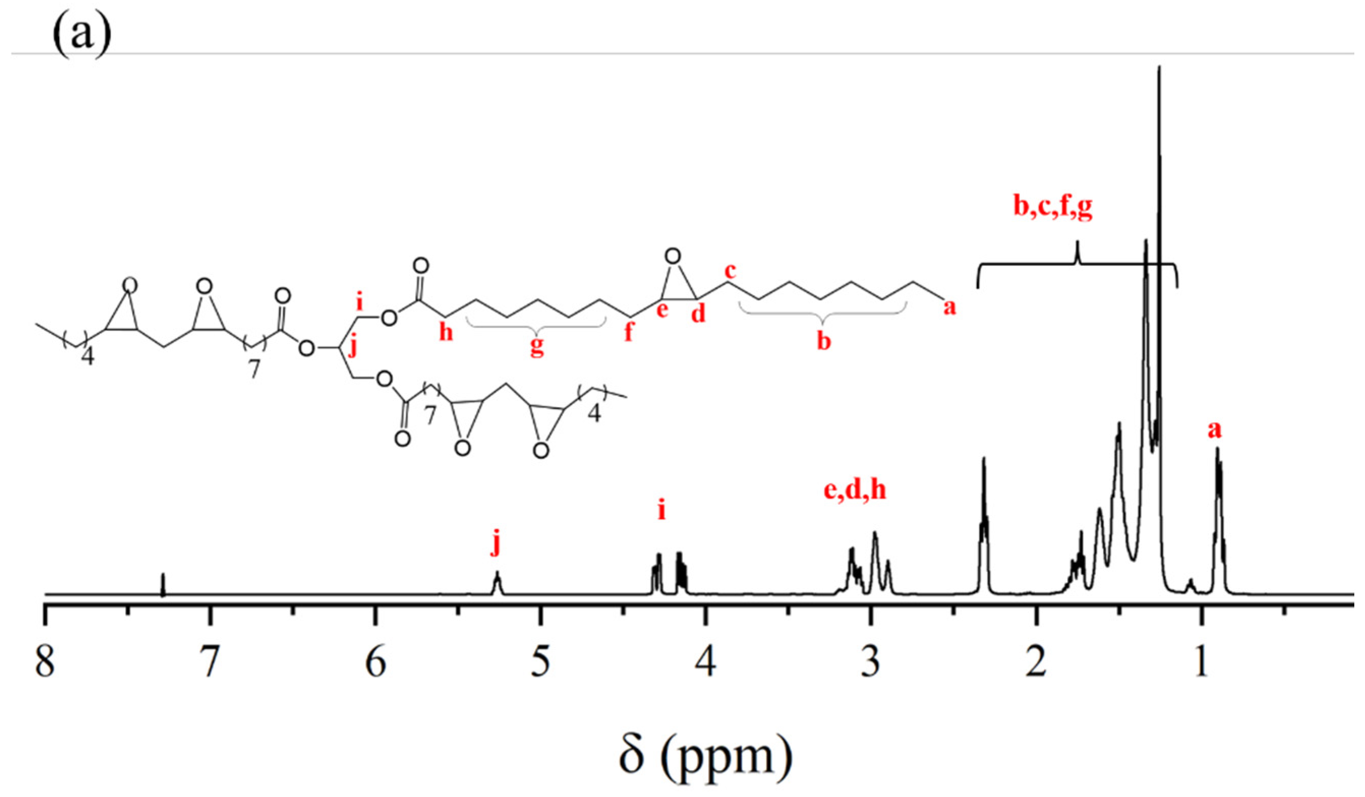 Molecules 30 00583 g002a