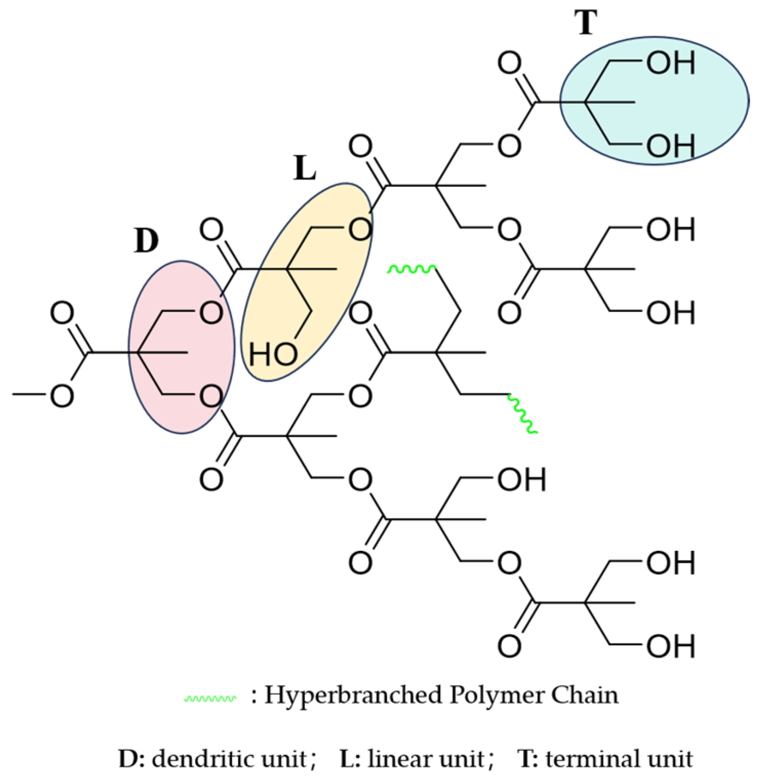 Molecules 30 00583 g003