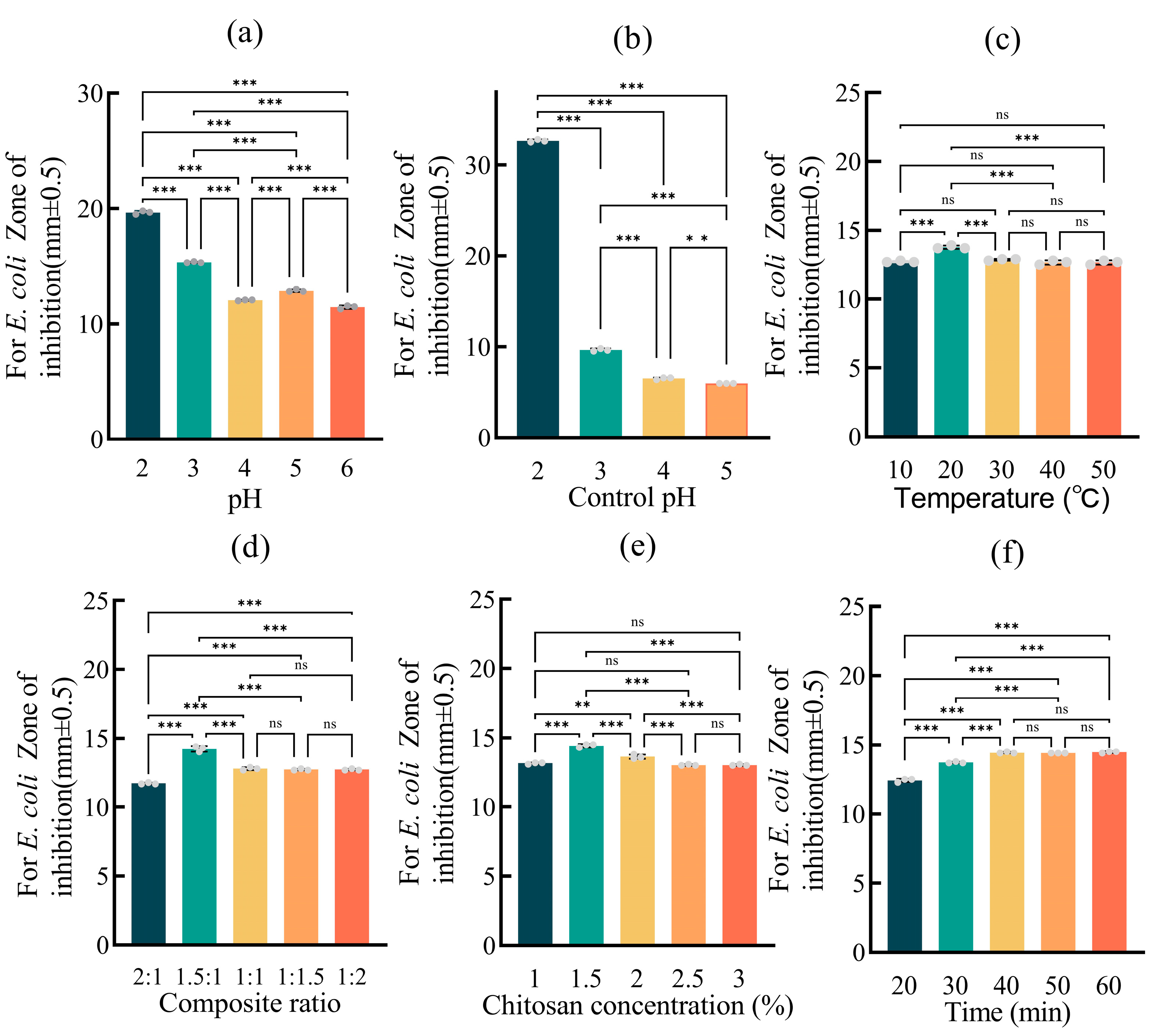 Molecules 30 00585 g002