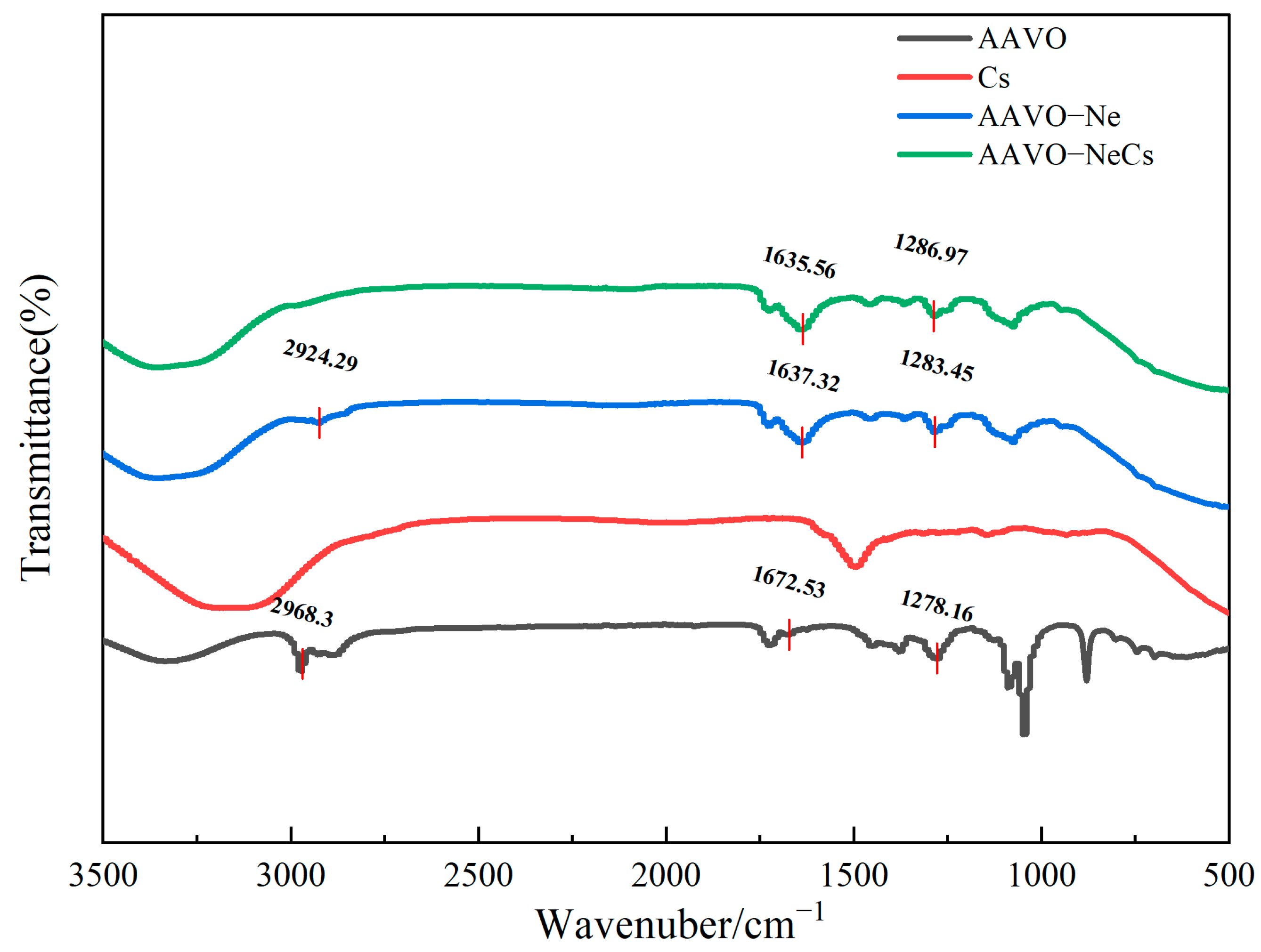 Molecules 30 00585 g003