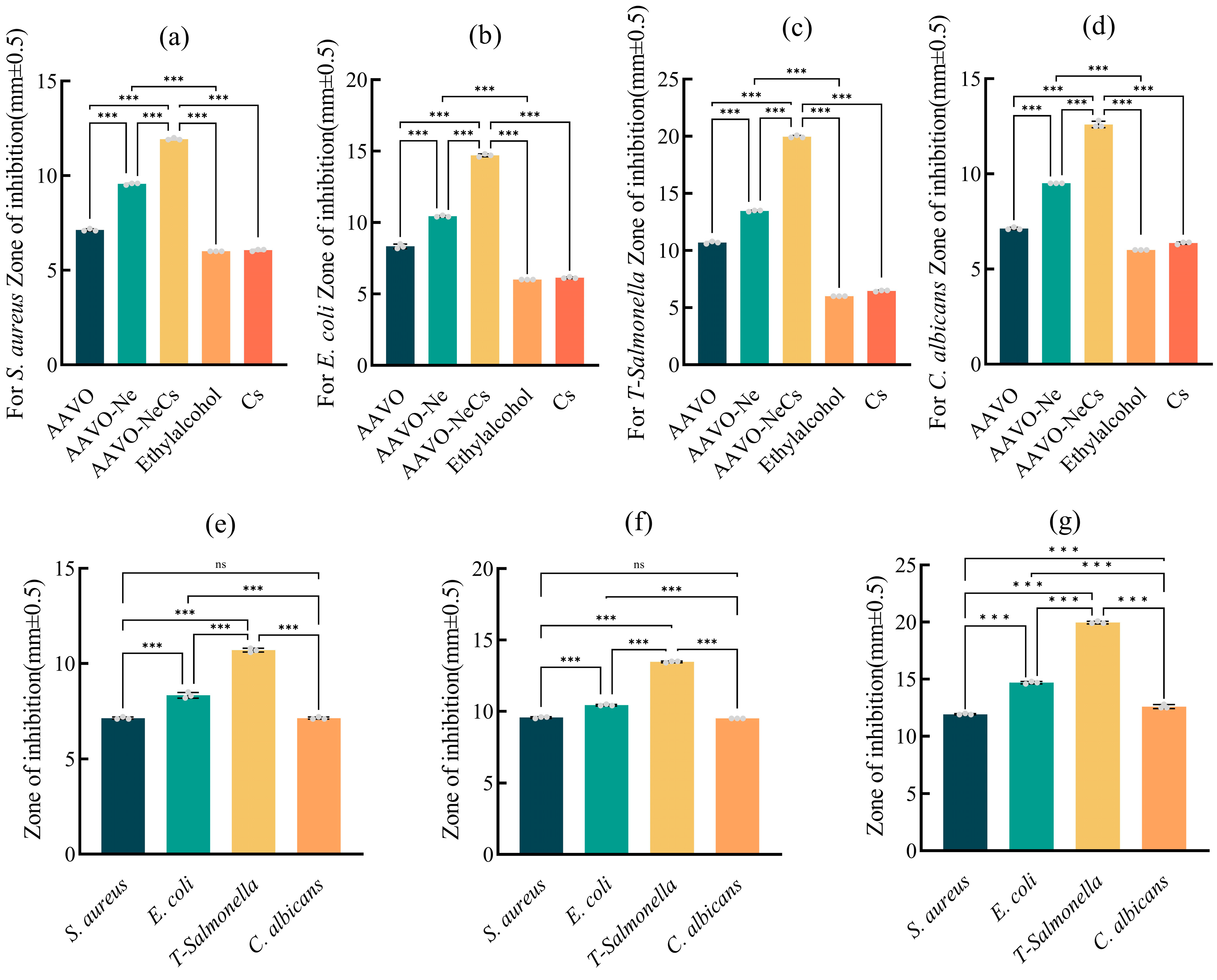 Molecules 30 00585 g004