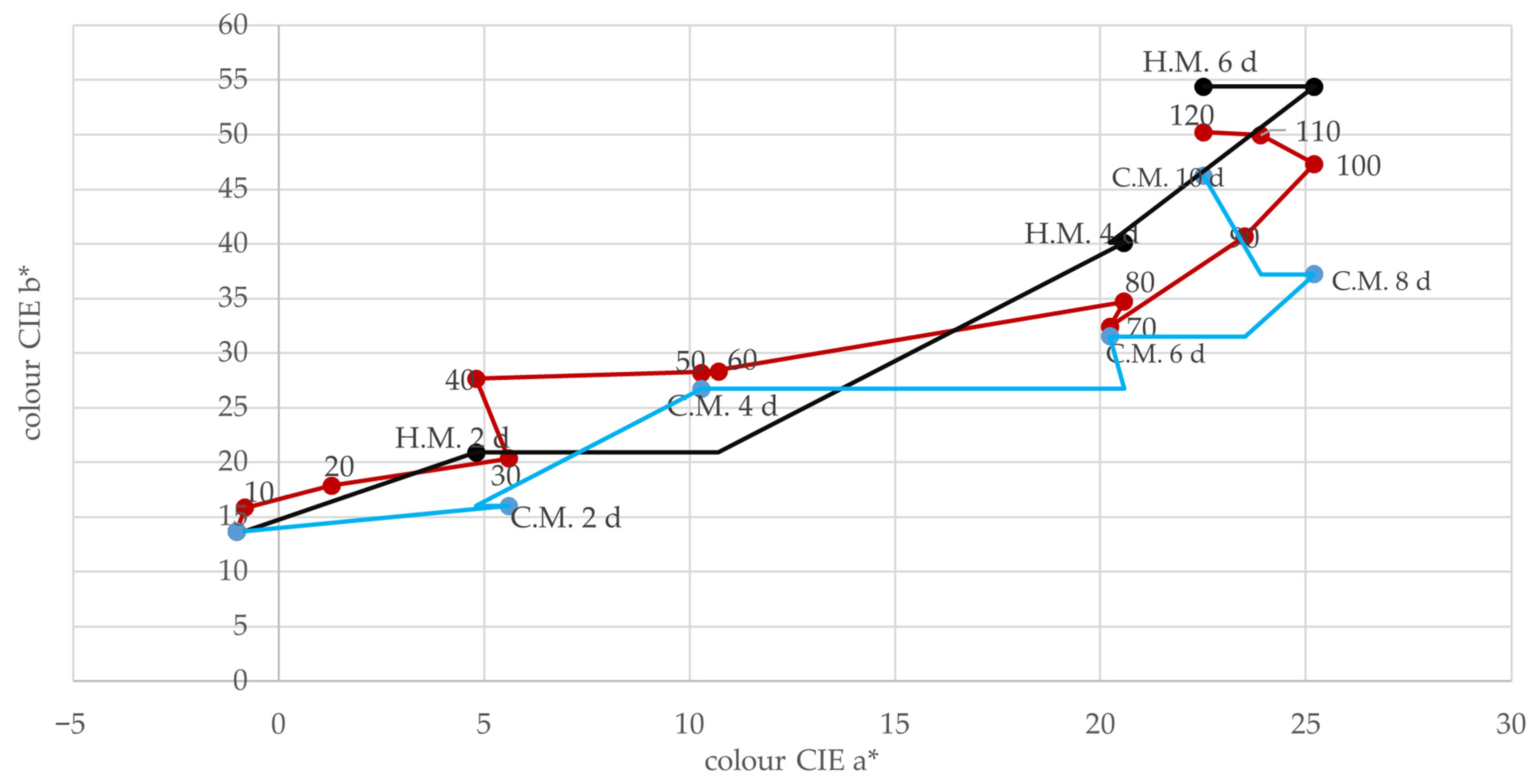 Molecules 30 00587 g003
