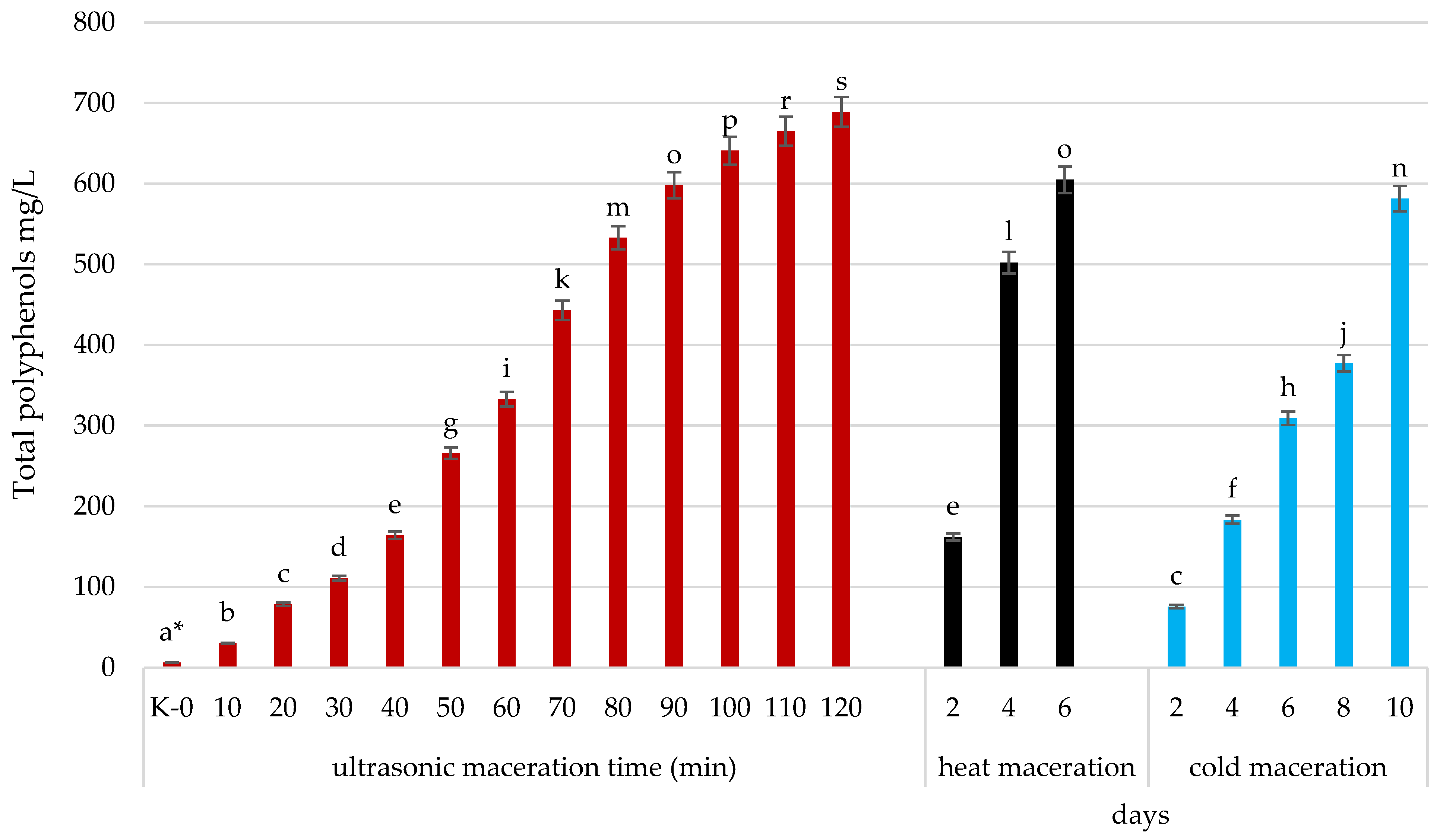 Molecules 30 00587 g005