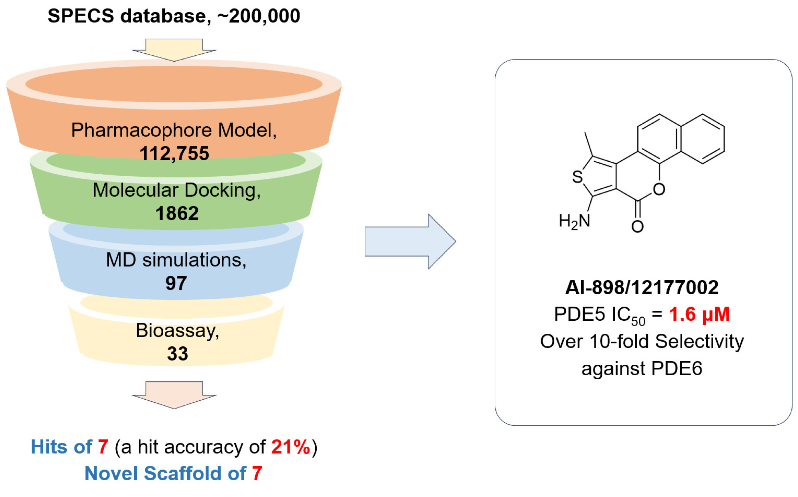 Molecules 30 00588 g002