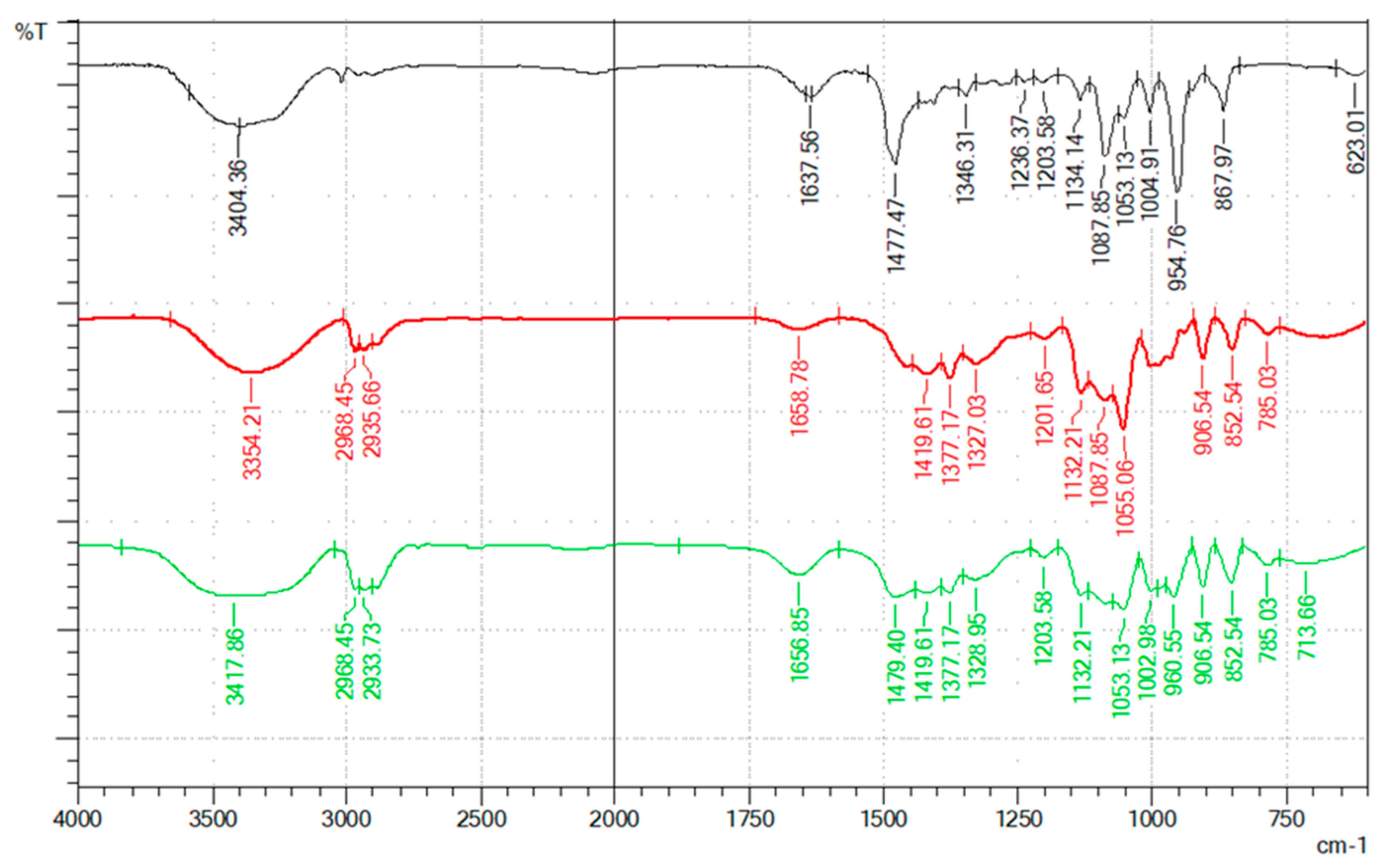 Molecules 30 00591 g001