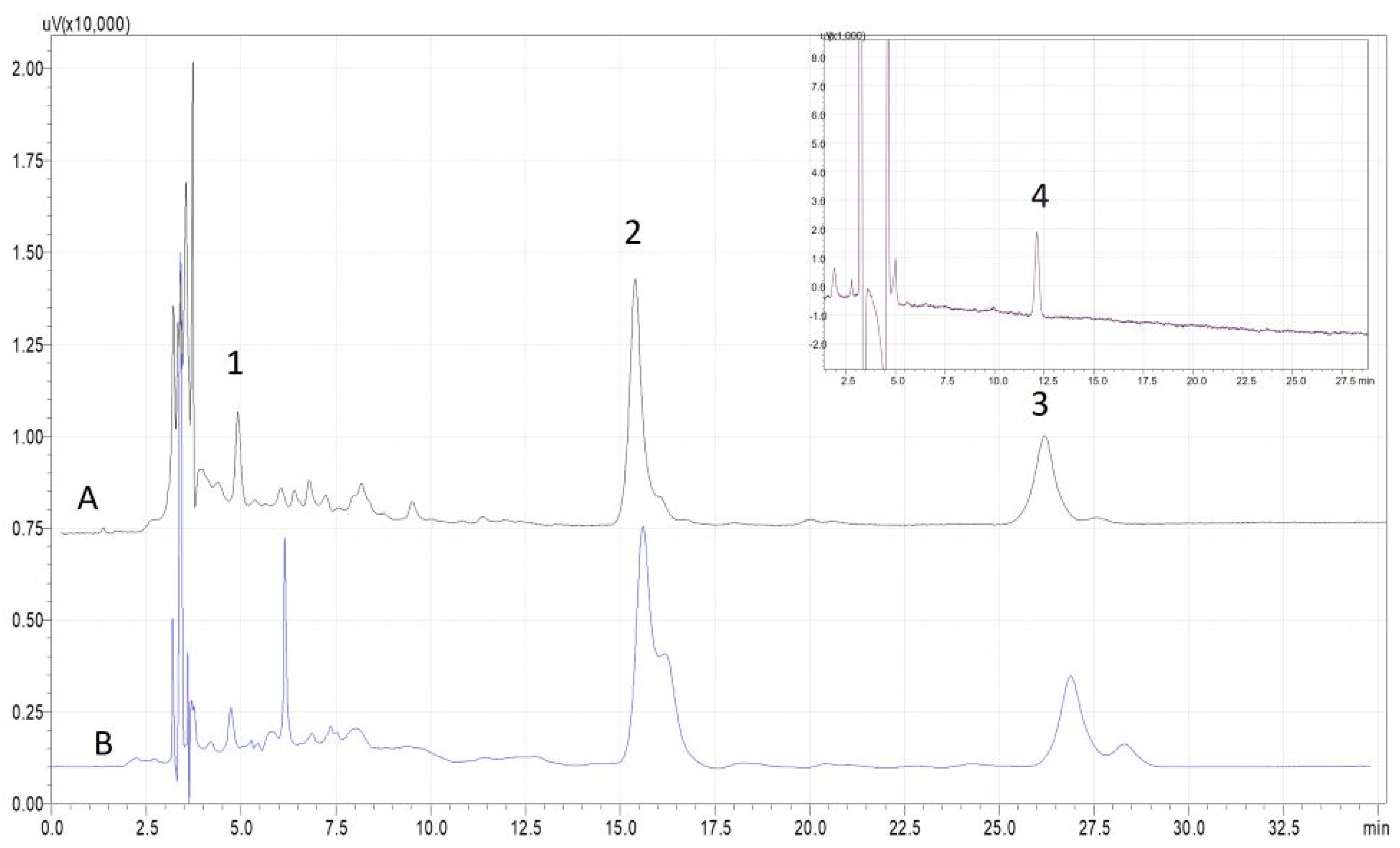 Molecules 30 00591 g004