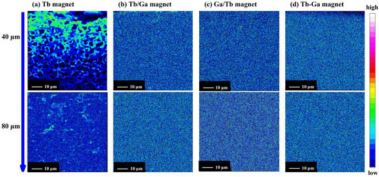 Enhanced Coercivity and Tb Distribution Optimization of