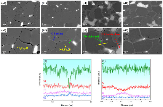 Enhanced Coercivity and Tb Distribution Optimization of