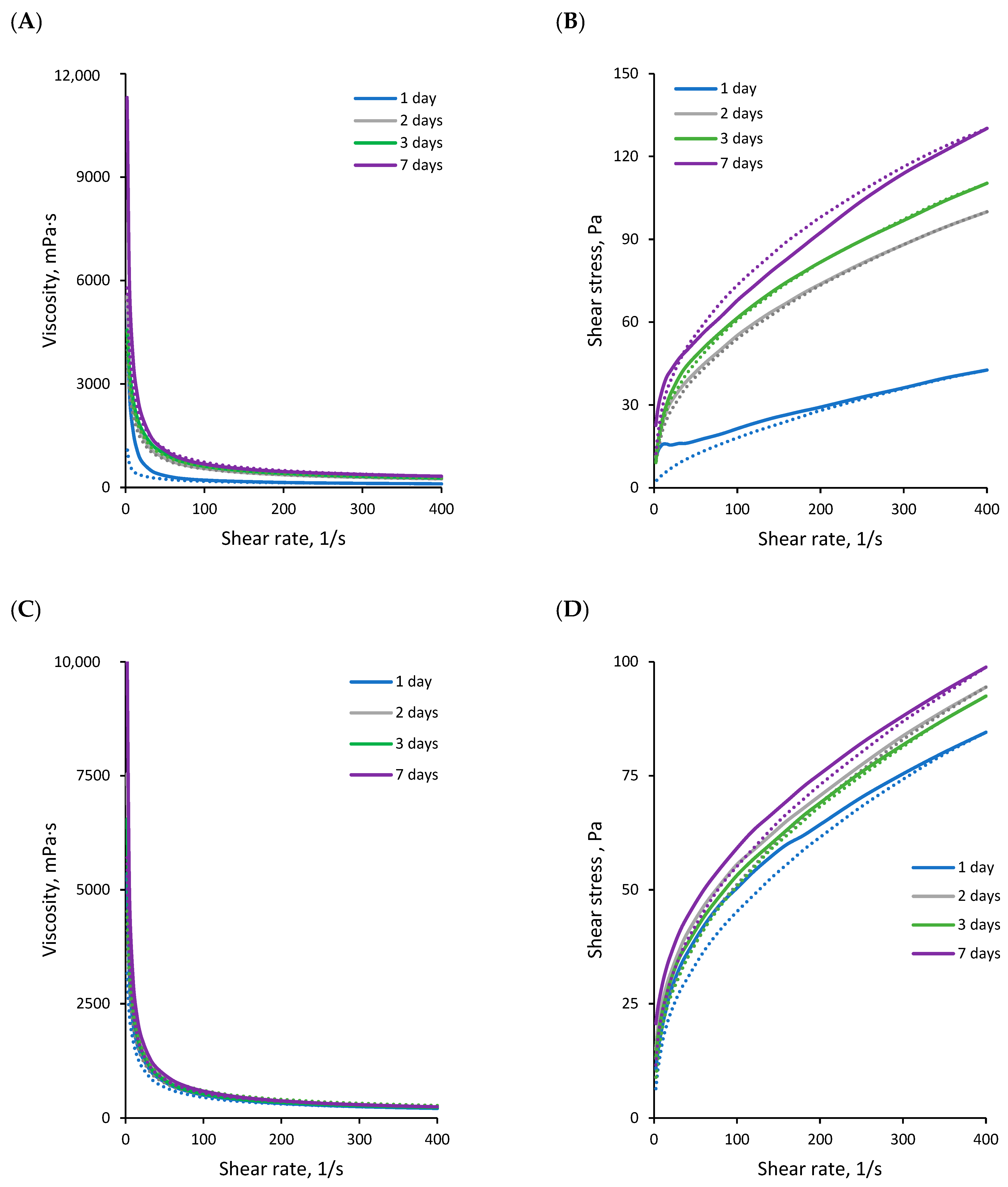 Molecules 30 00595 g006