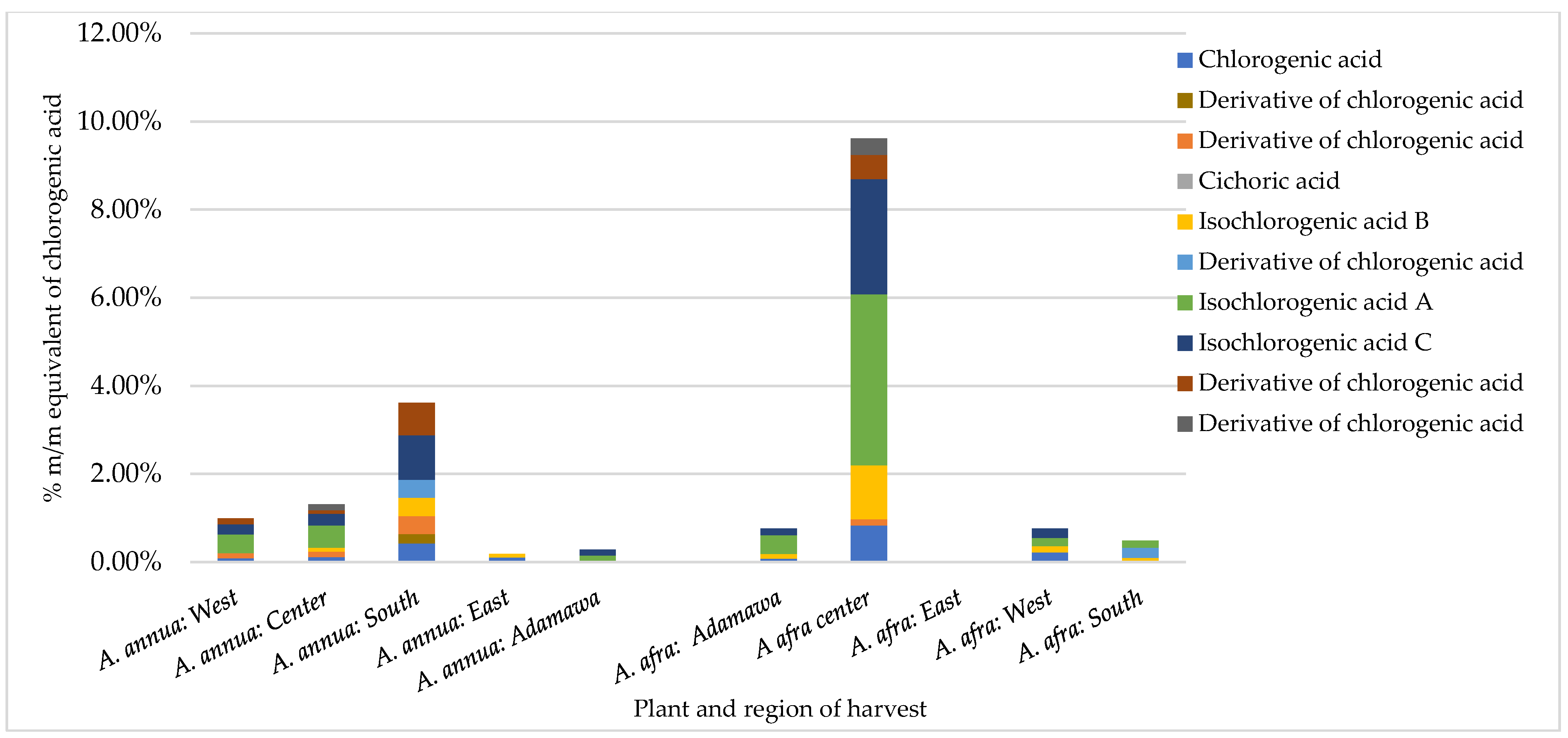Molecules 30 00596 g002