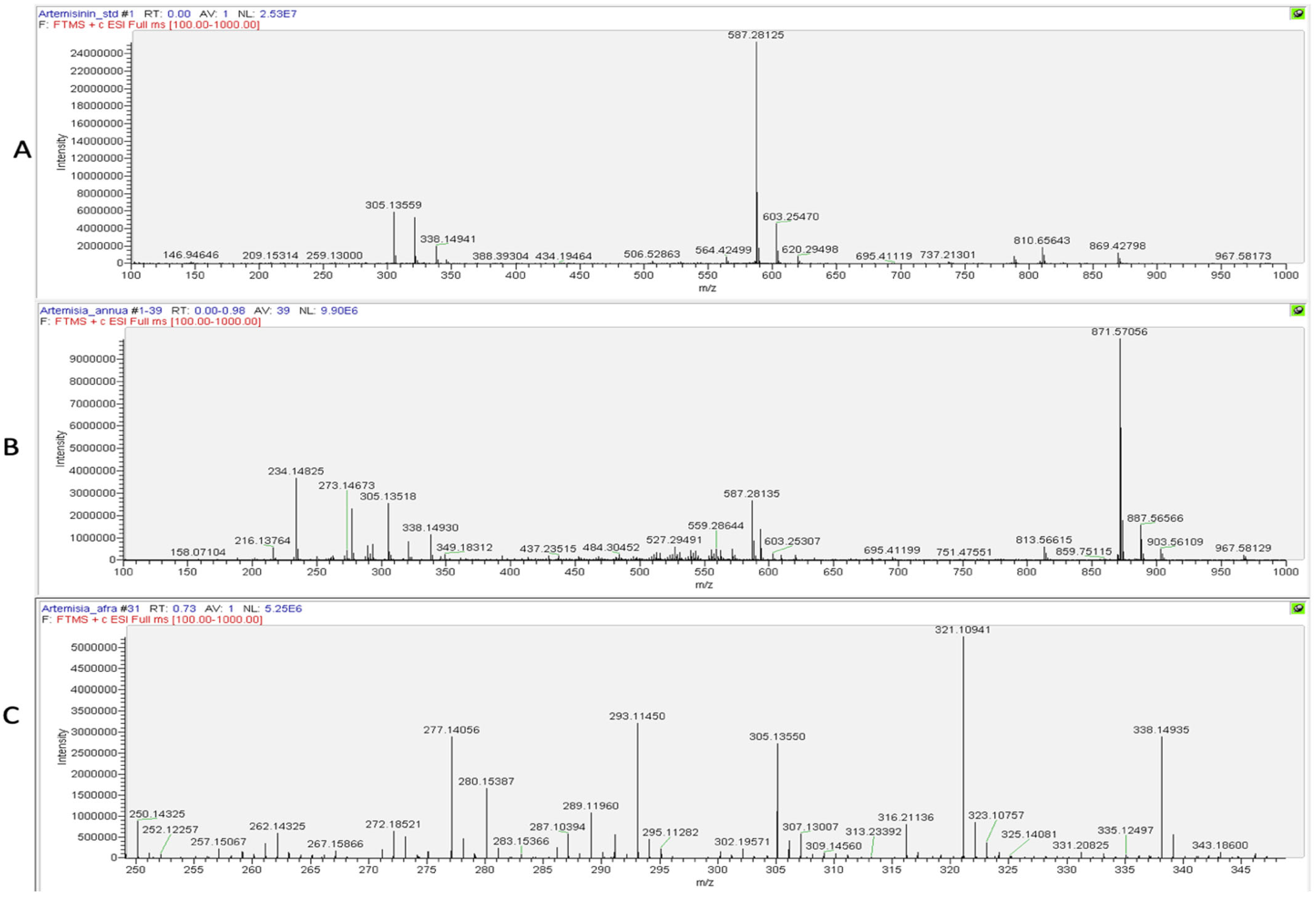 Molecules 30 00596 g007