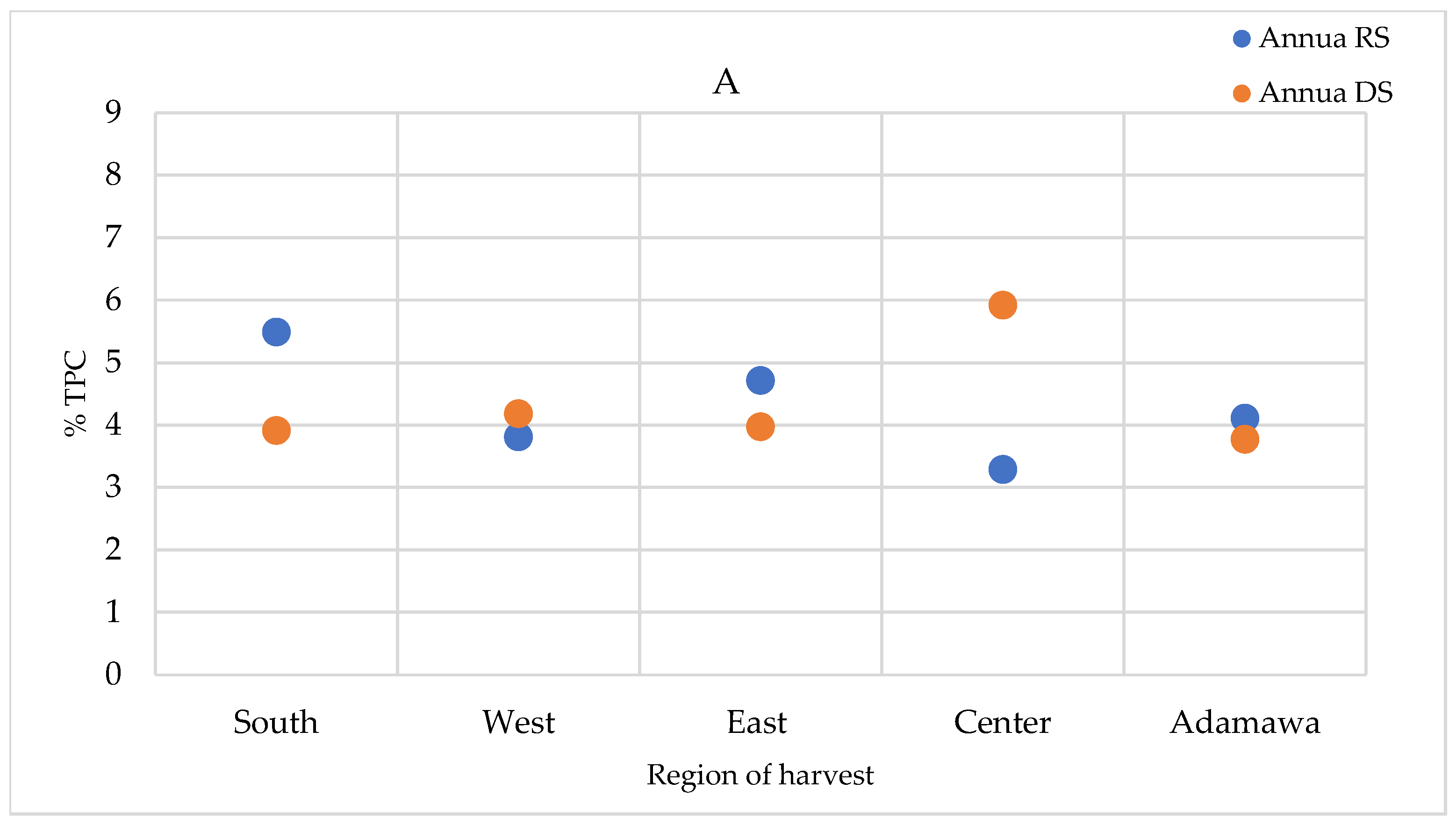 Molecules 30 00596 g009a