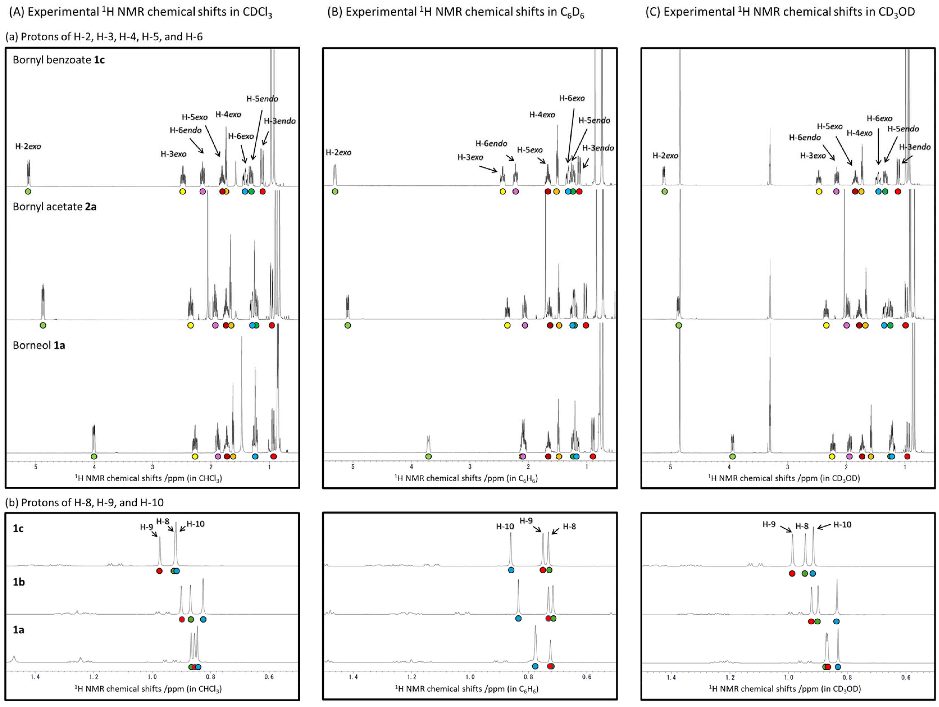 Molecules 30 00597 g001