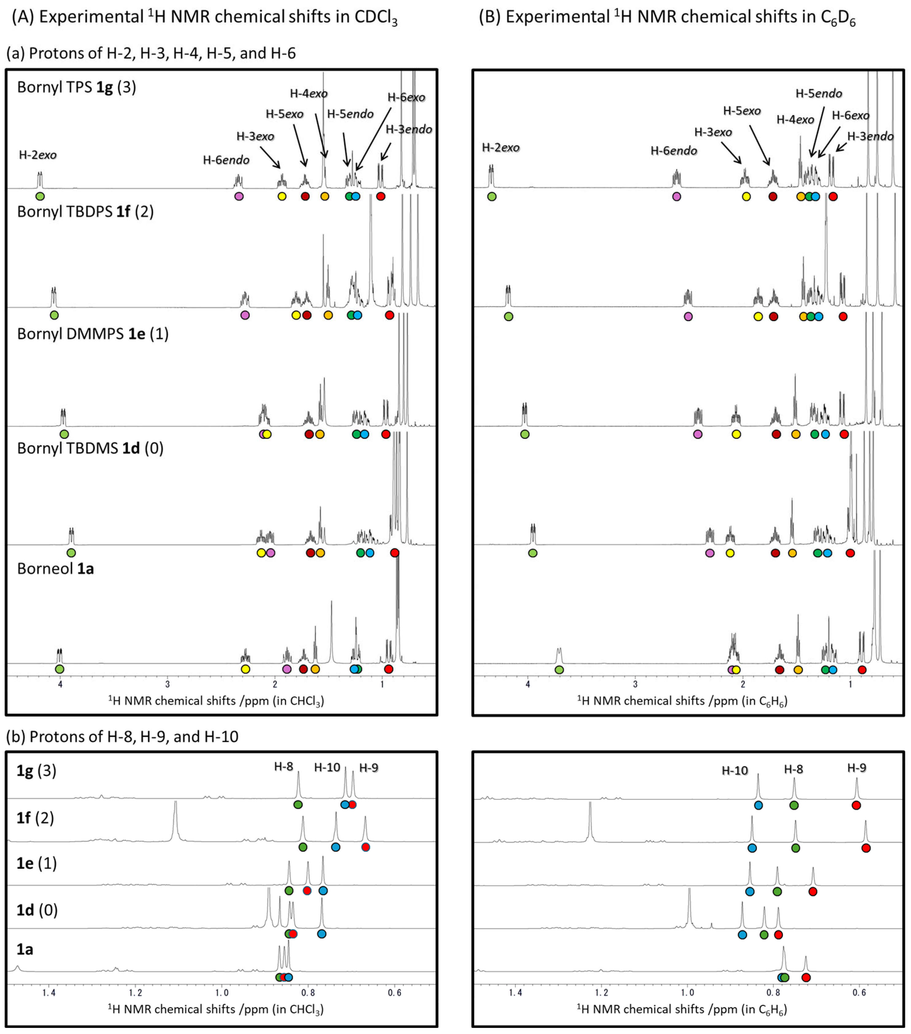 Molecules 30 00597 g002