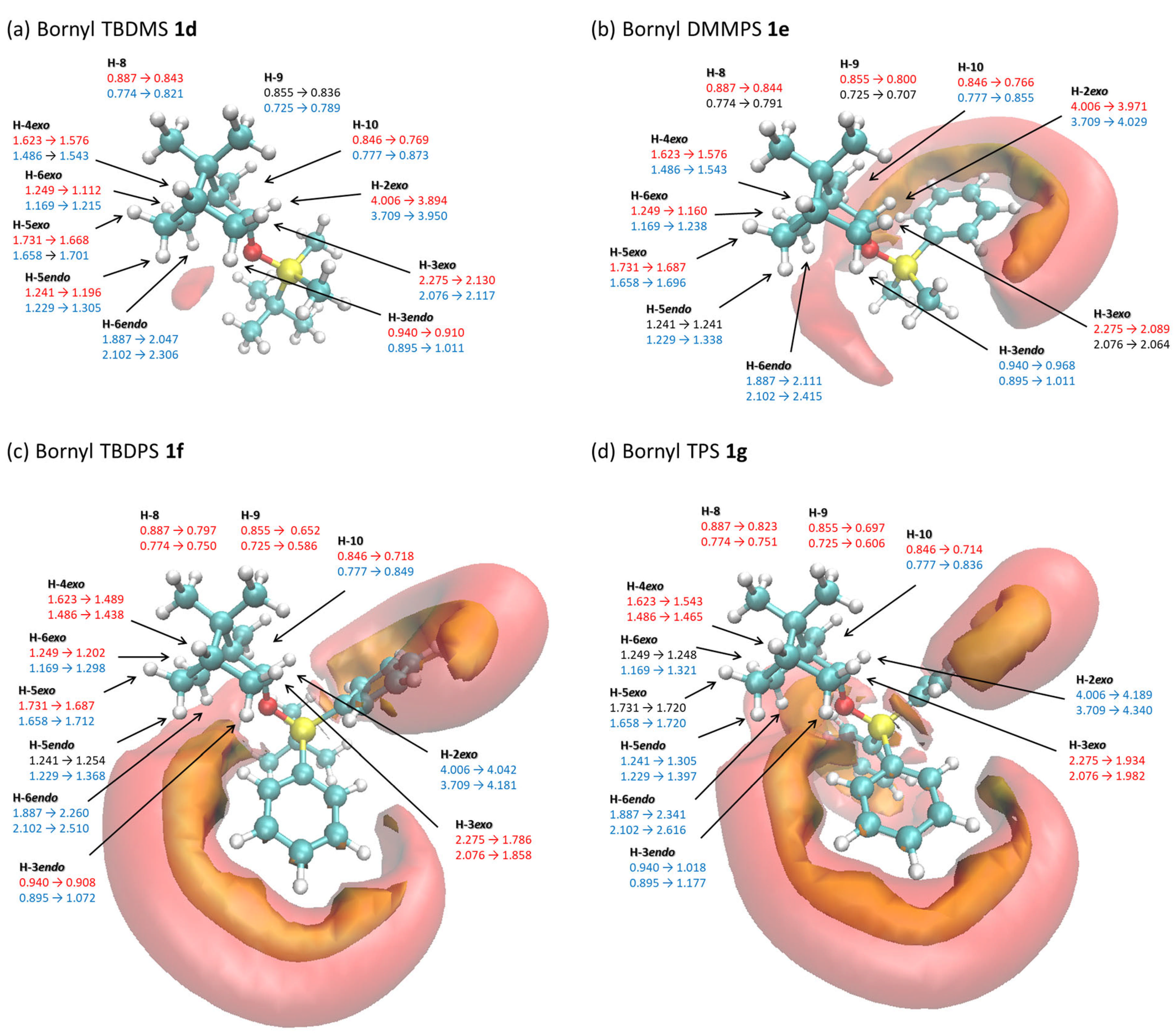 Molecules 30 00597 g004
