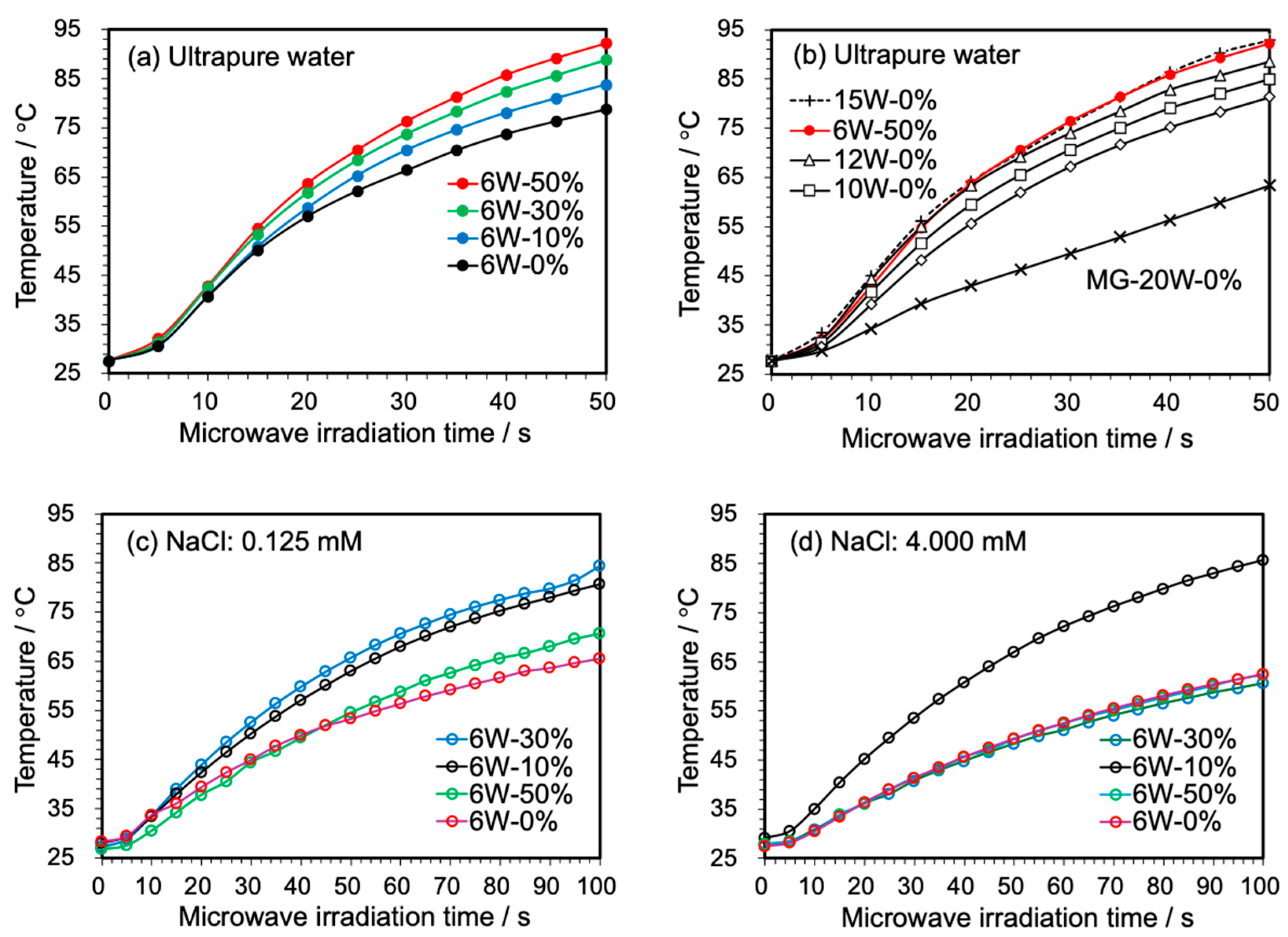 Molecules 30 00598 g001