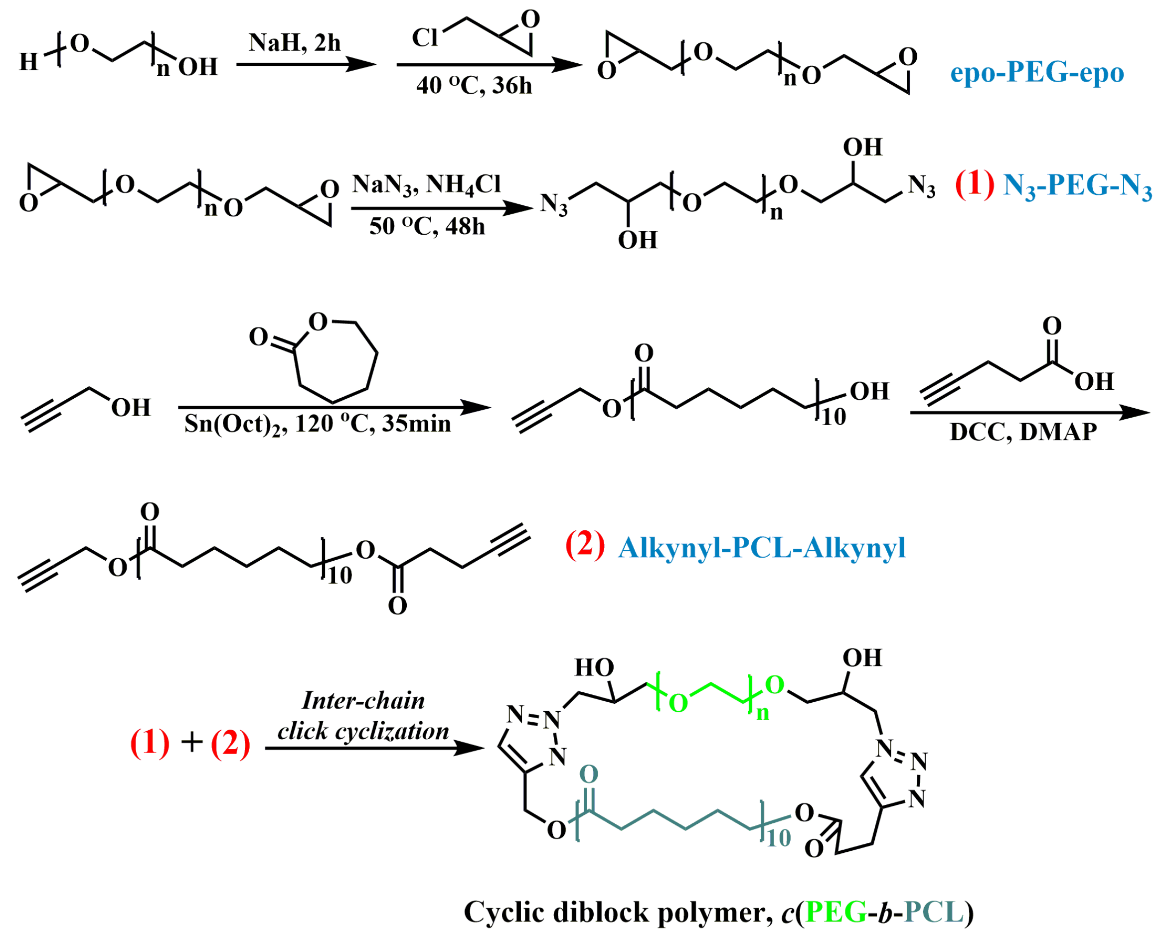 Molecules 30 00599 sch001