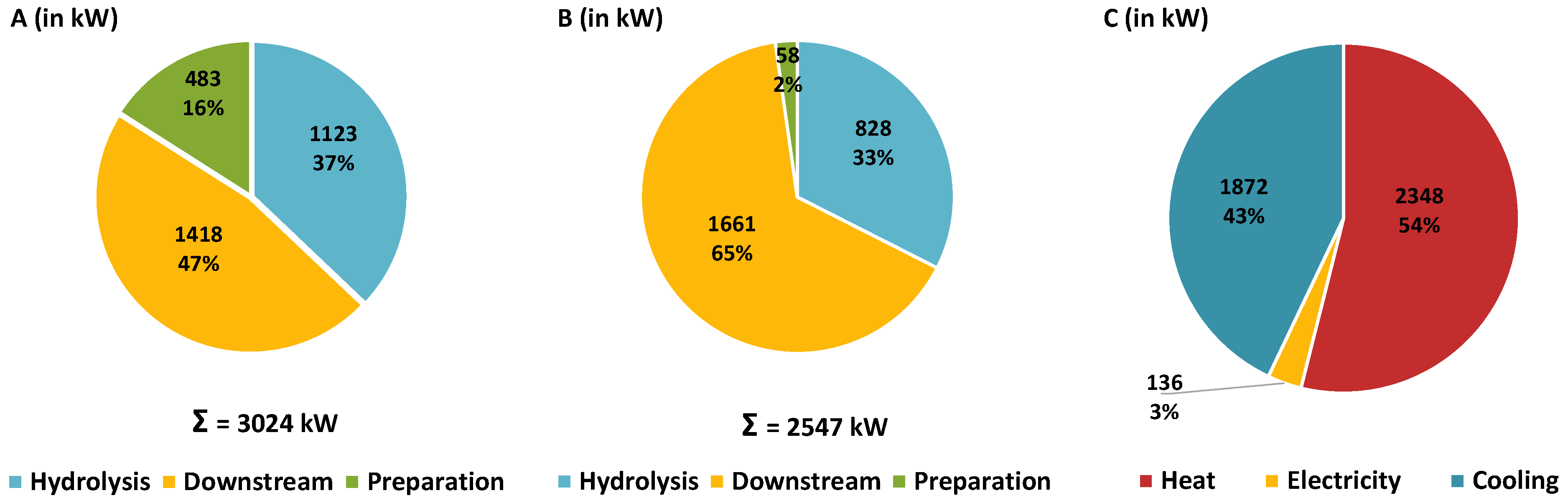 Molecules 30 00602 g002 Molecules 30 00602 g002