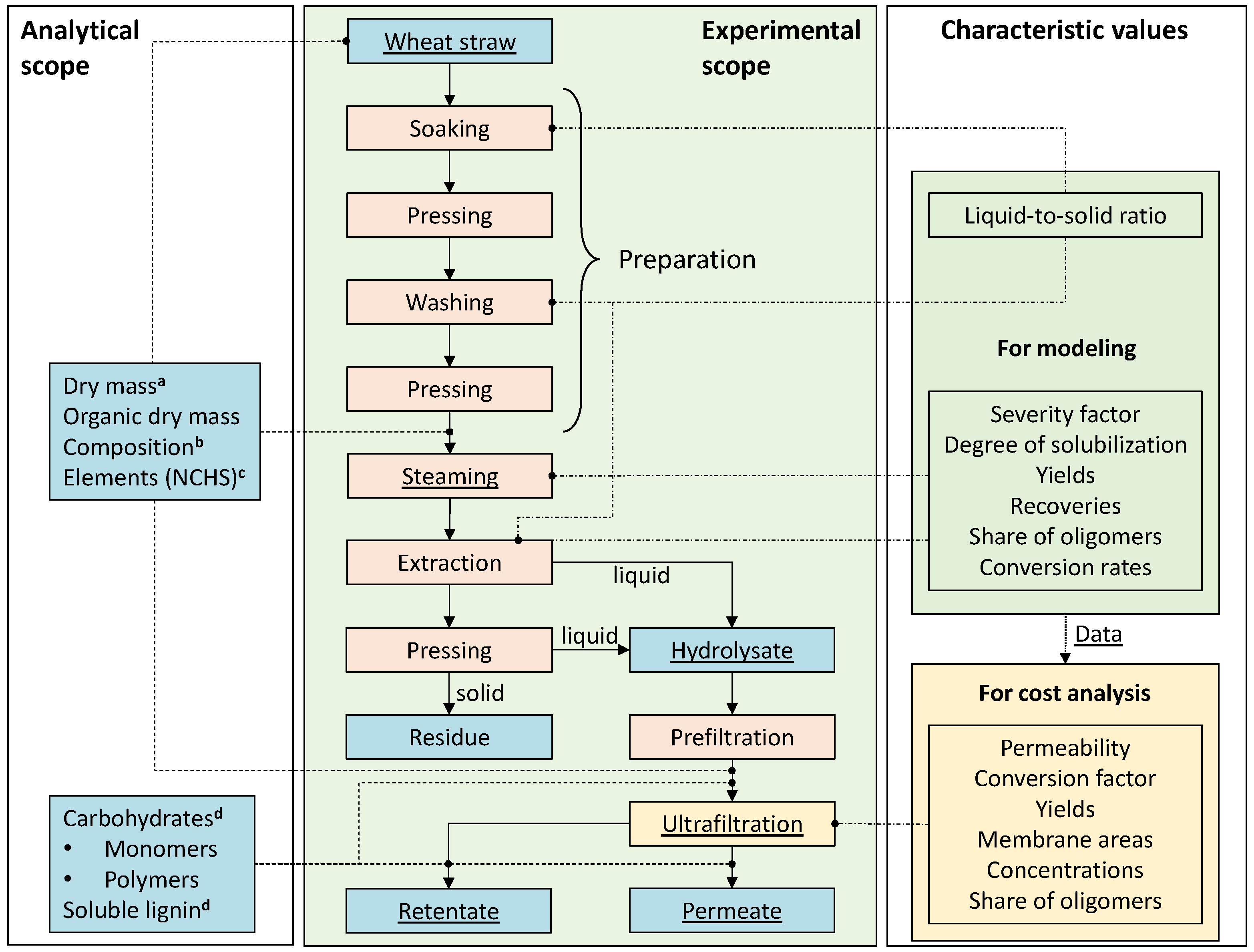 Molecules 30 00602 g003 Molecules 30 00602 g003